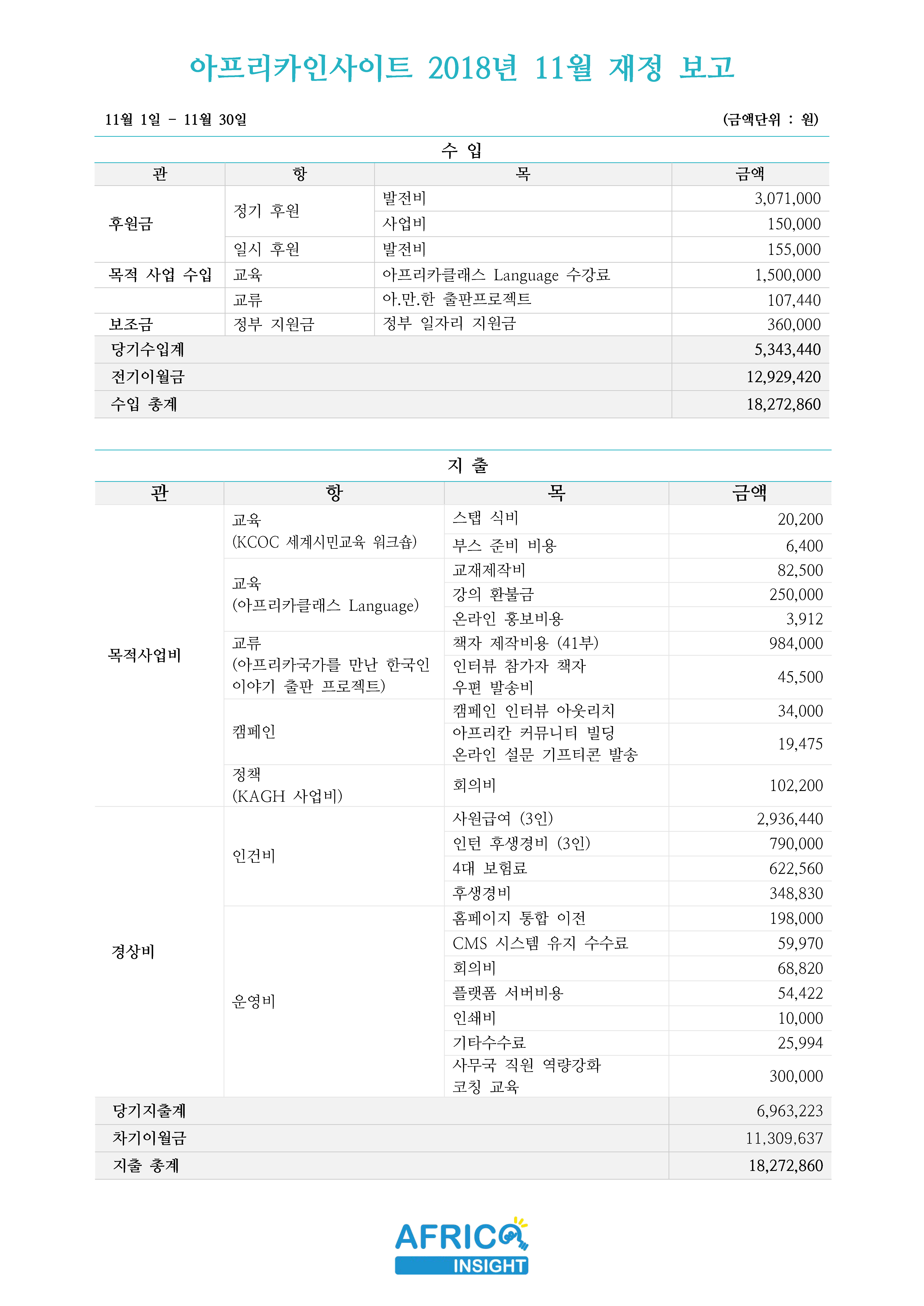 아인 재정보고 201811