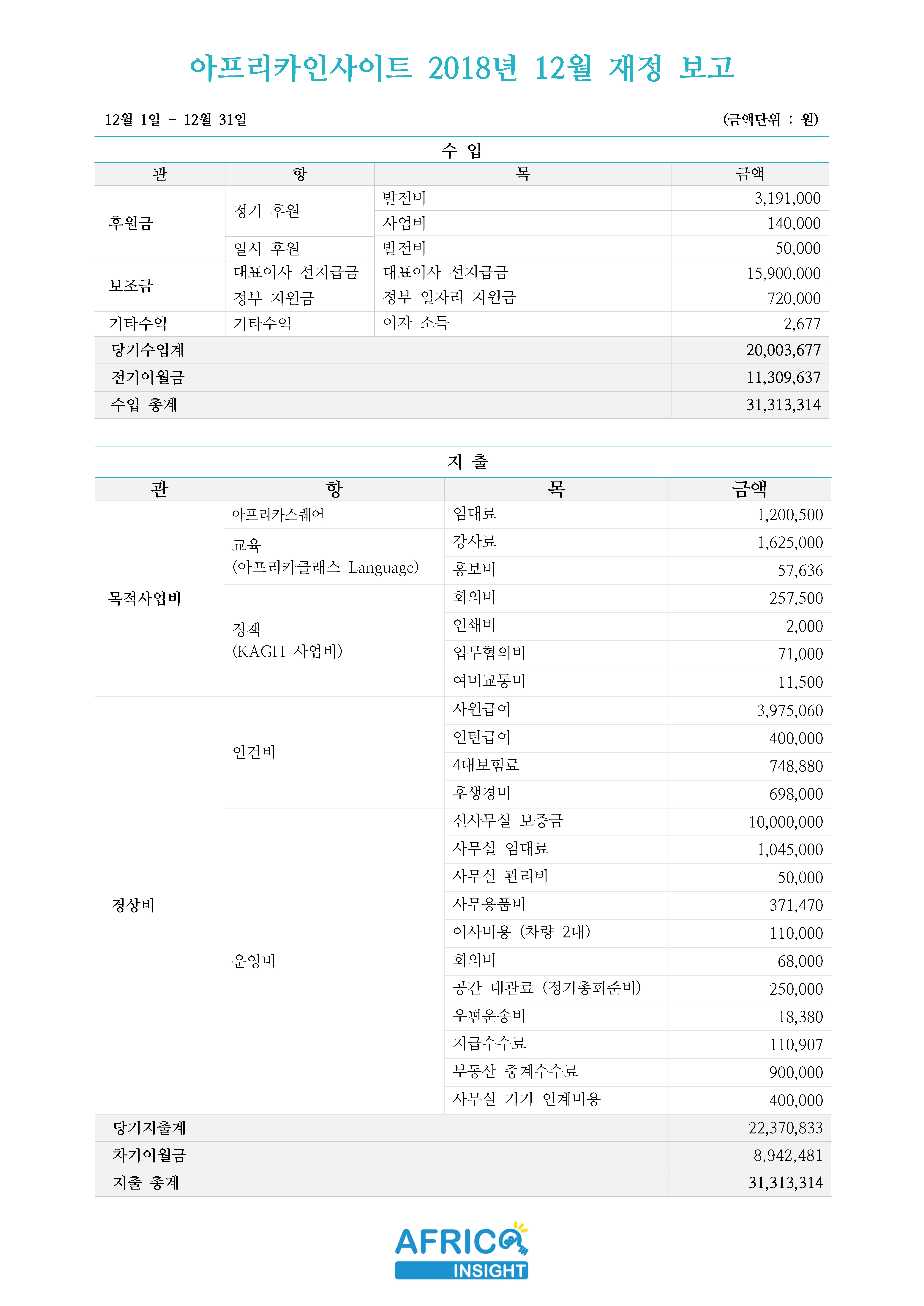 아인 재정보고 201812