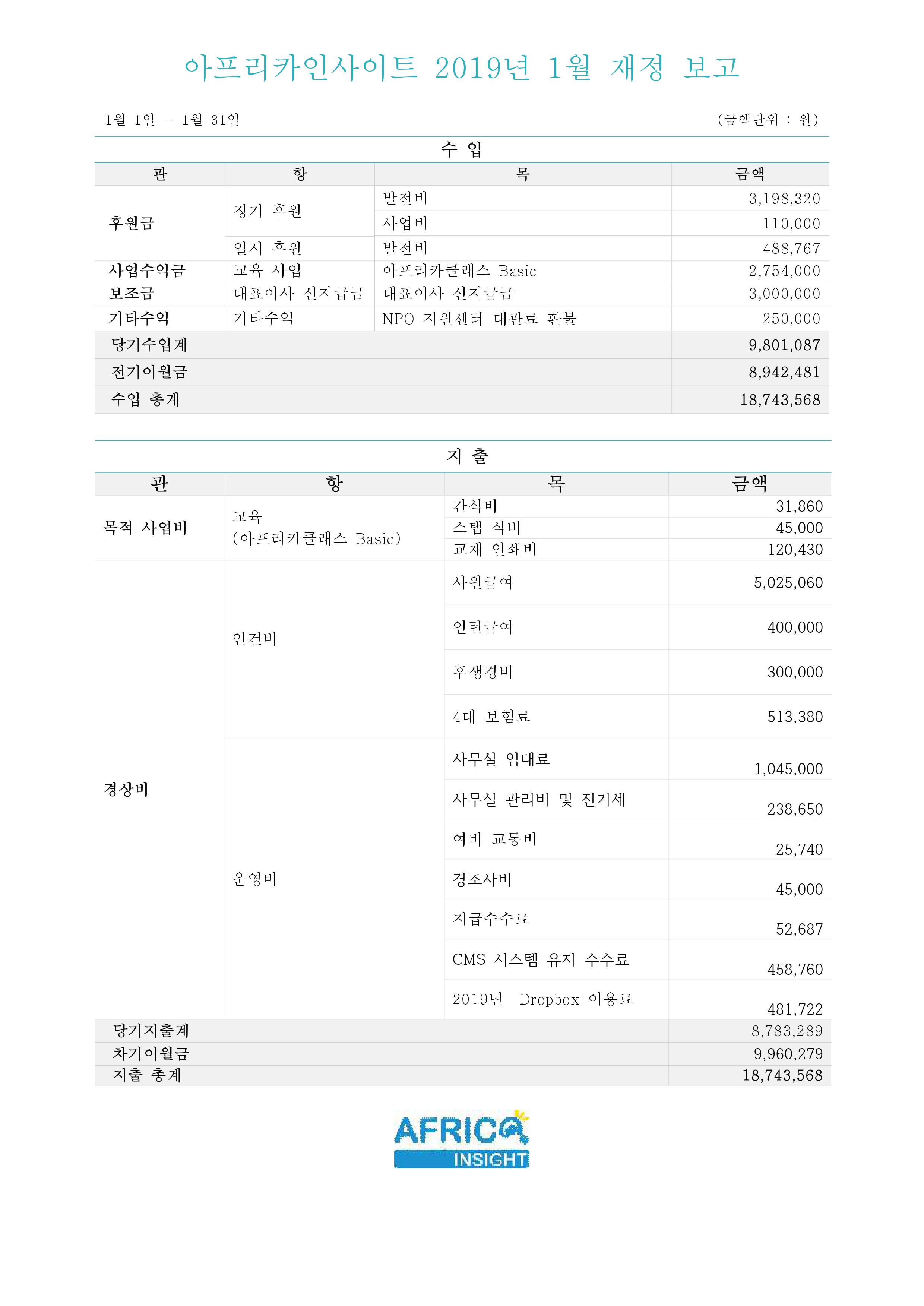 아인 재정보고 2019-1