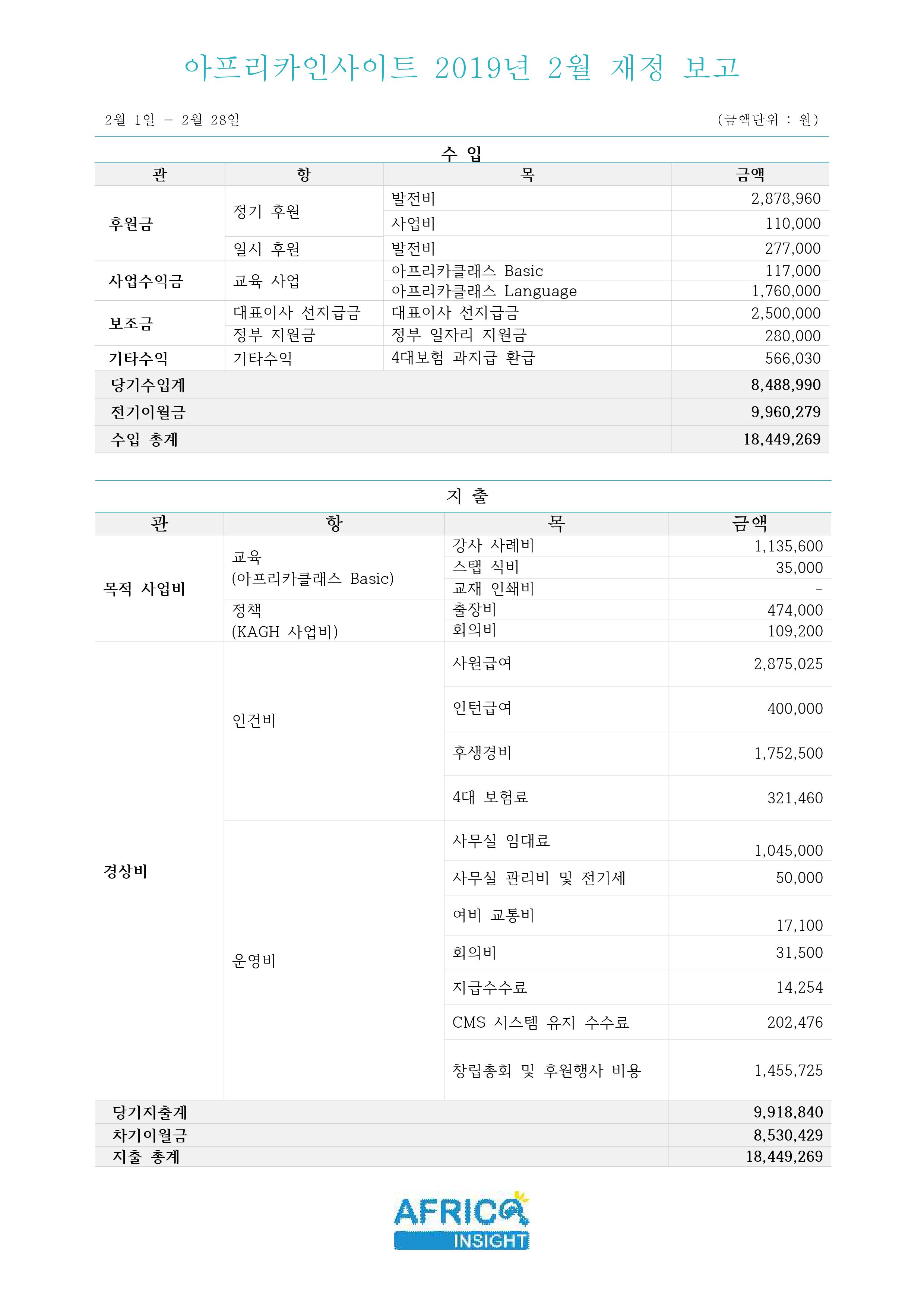 아인 재정보고 2019-2