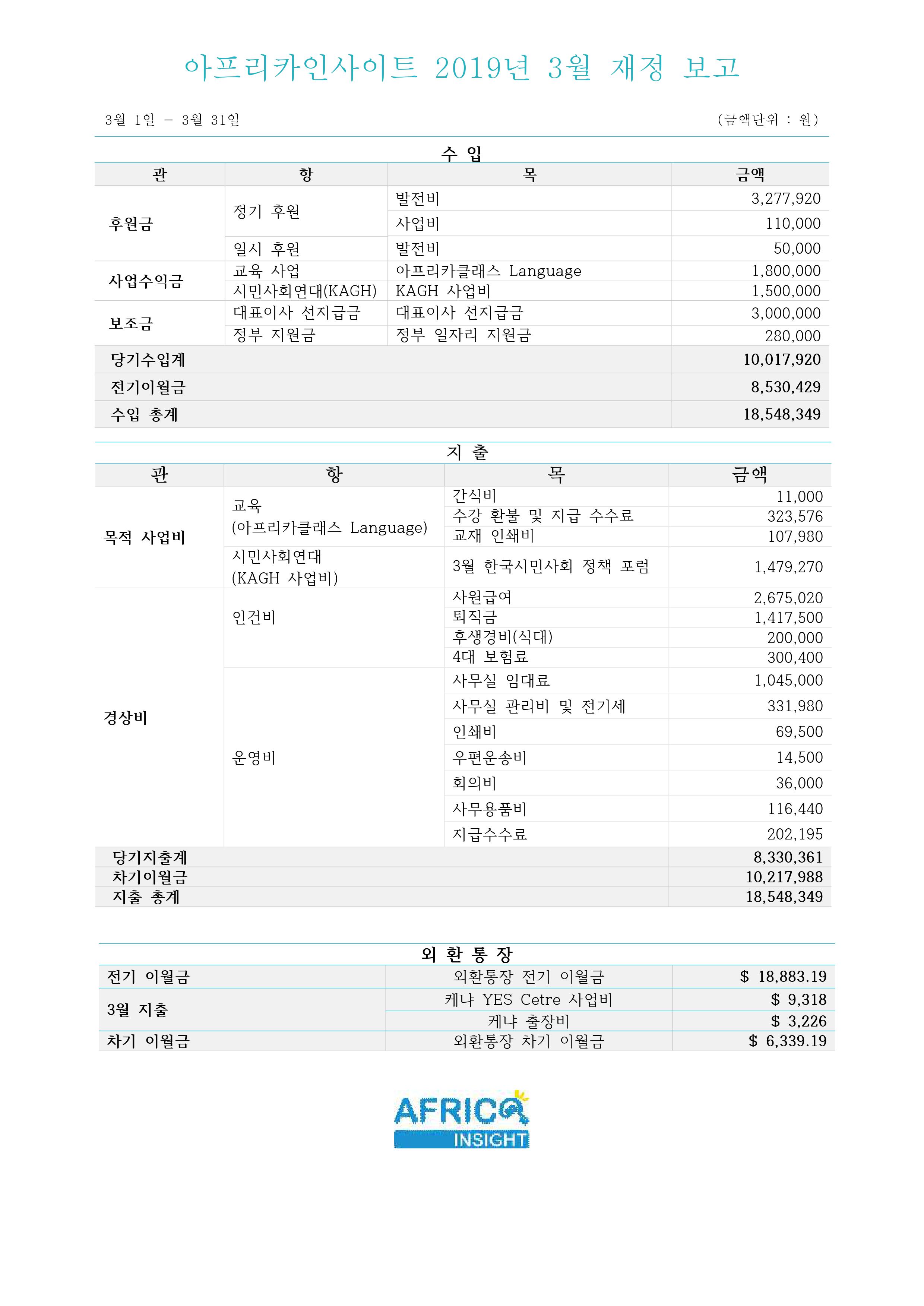 아인 재정보고 2019-3