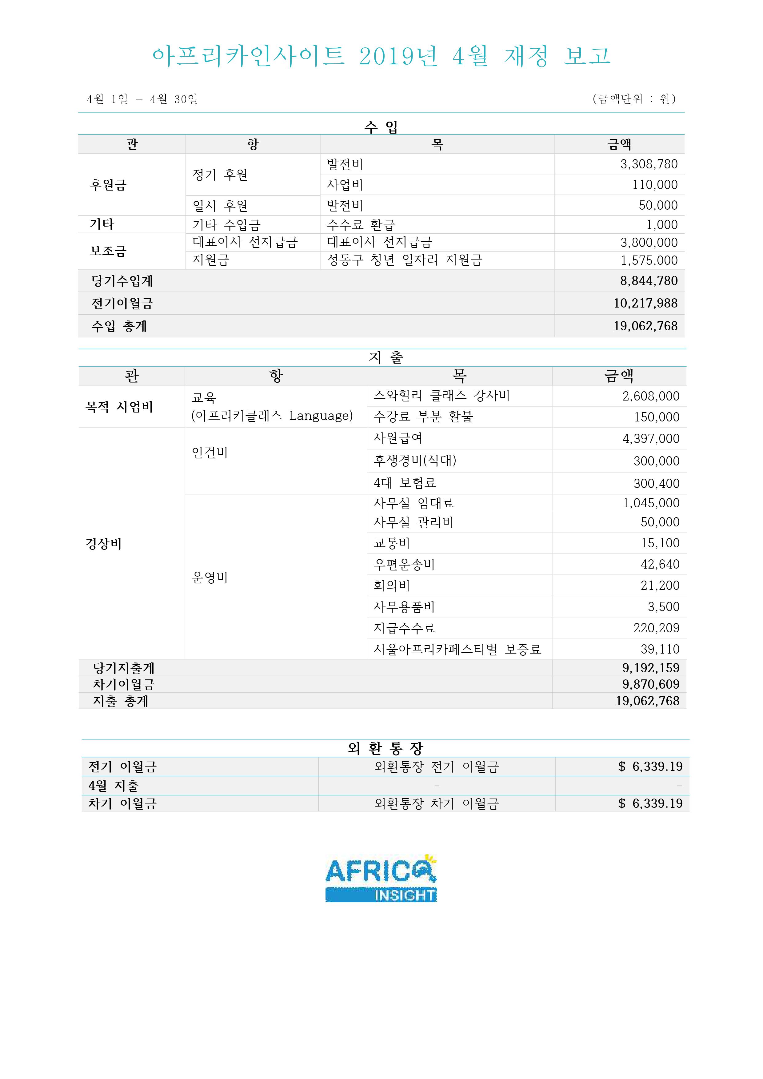 아인 재정보고 2019-4