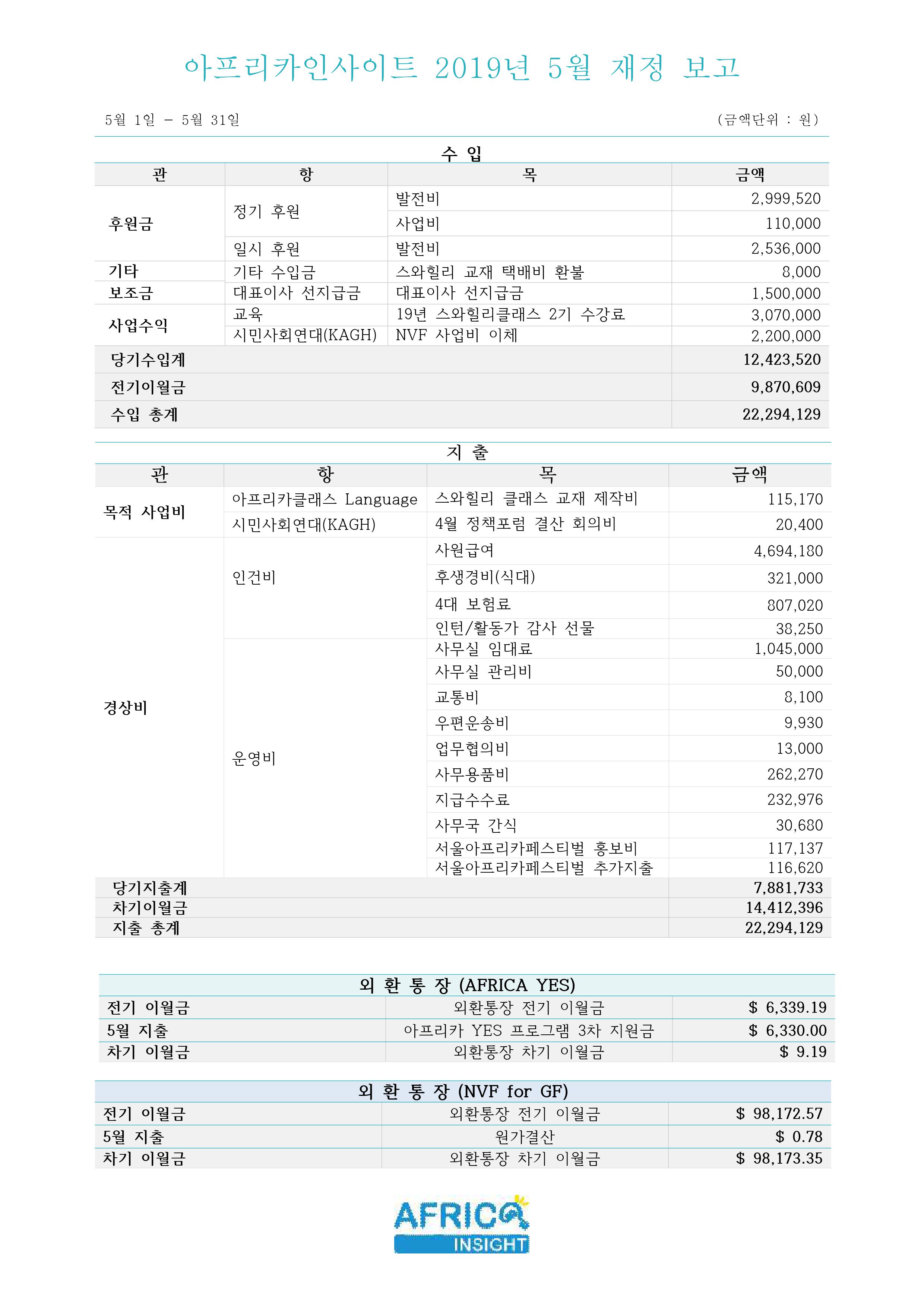 아인 재정보고 2019-5