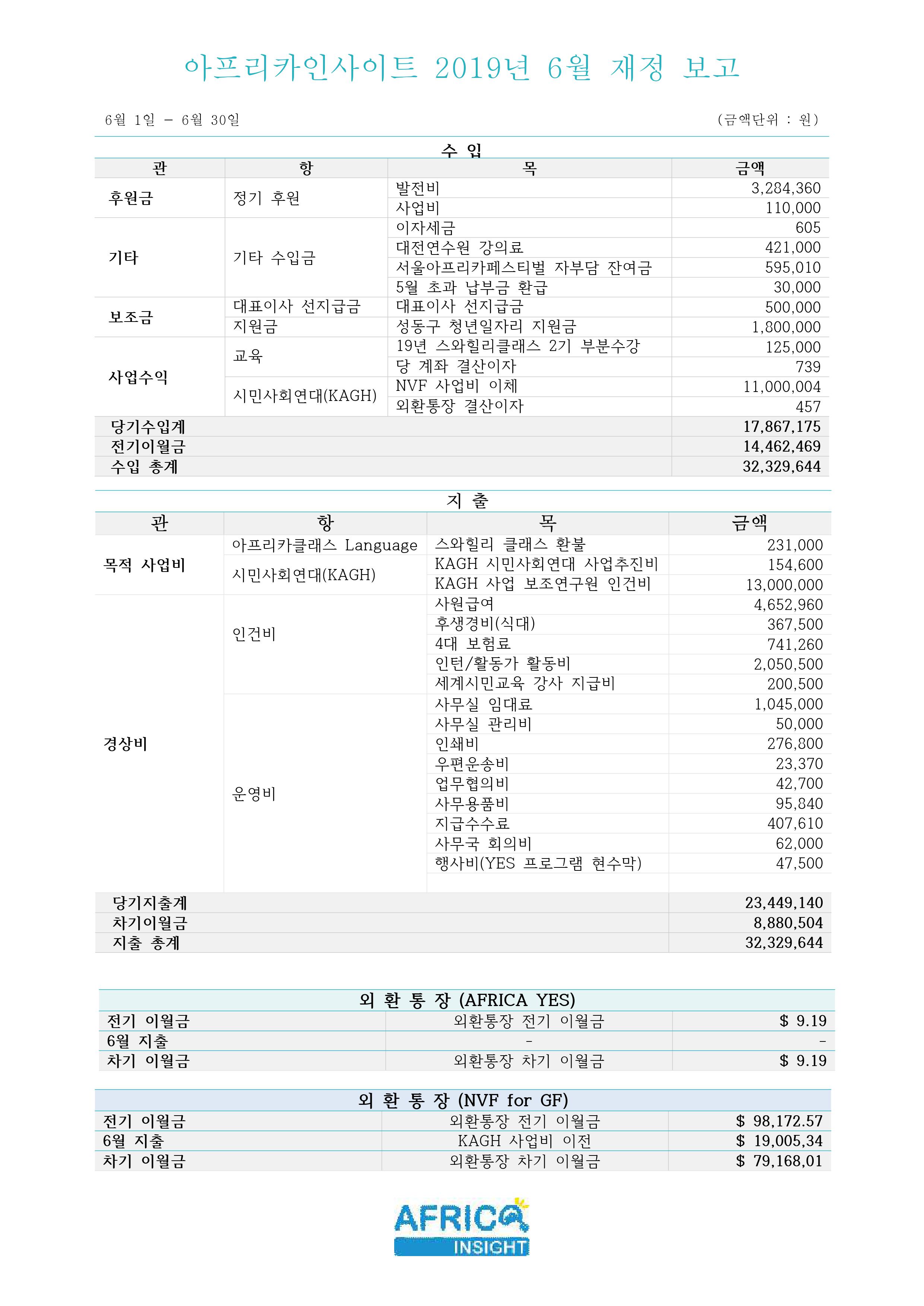 아인 재정보고 2019-6