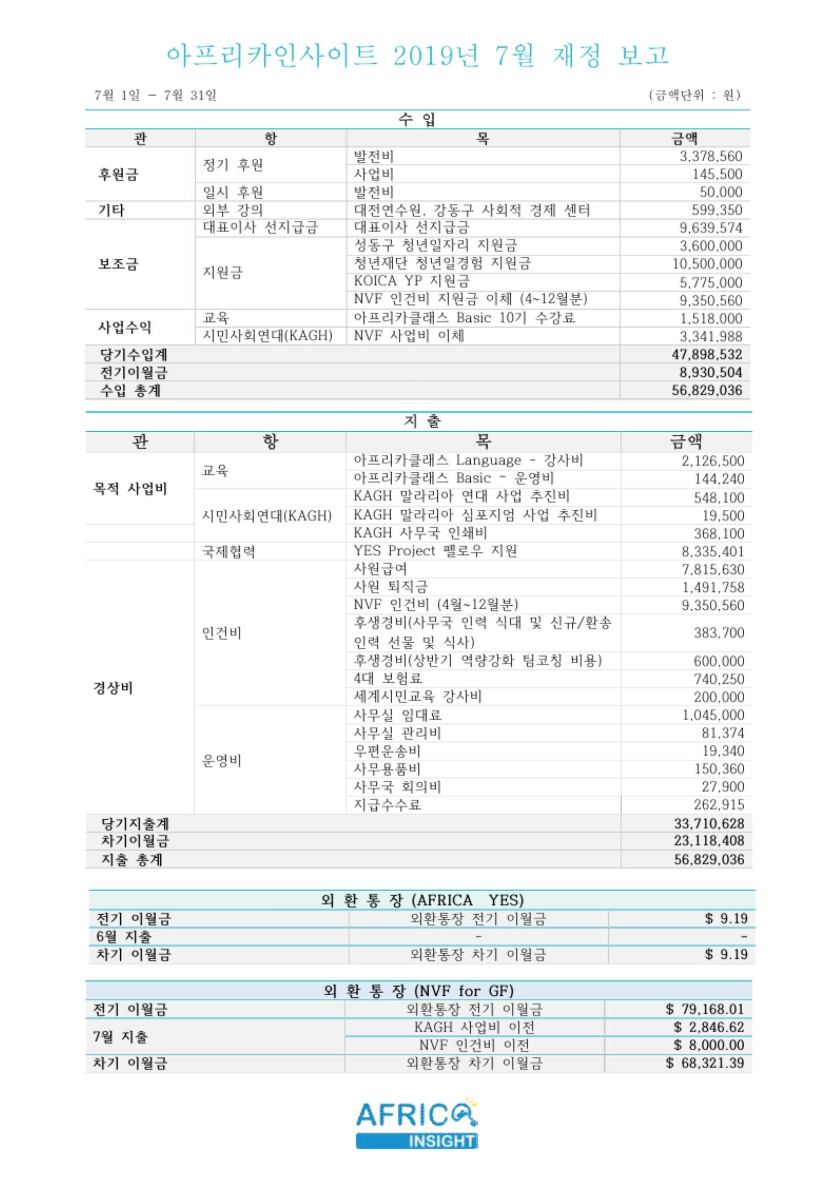 아인 재정보고 2019-7_0001