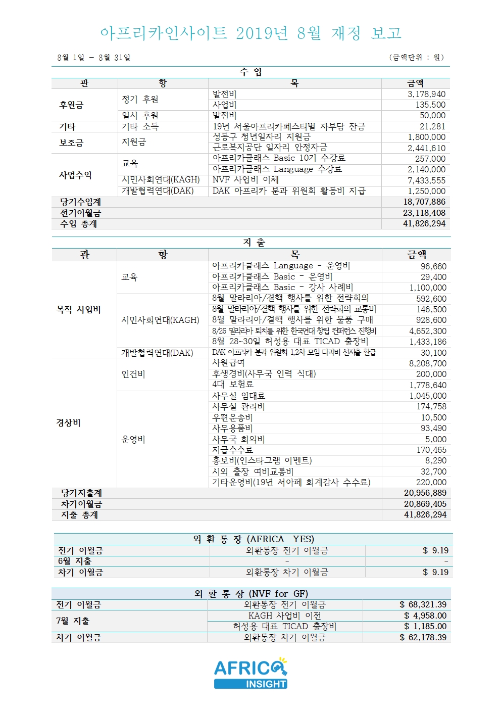 아인 재정보고 2019-8