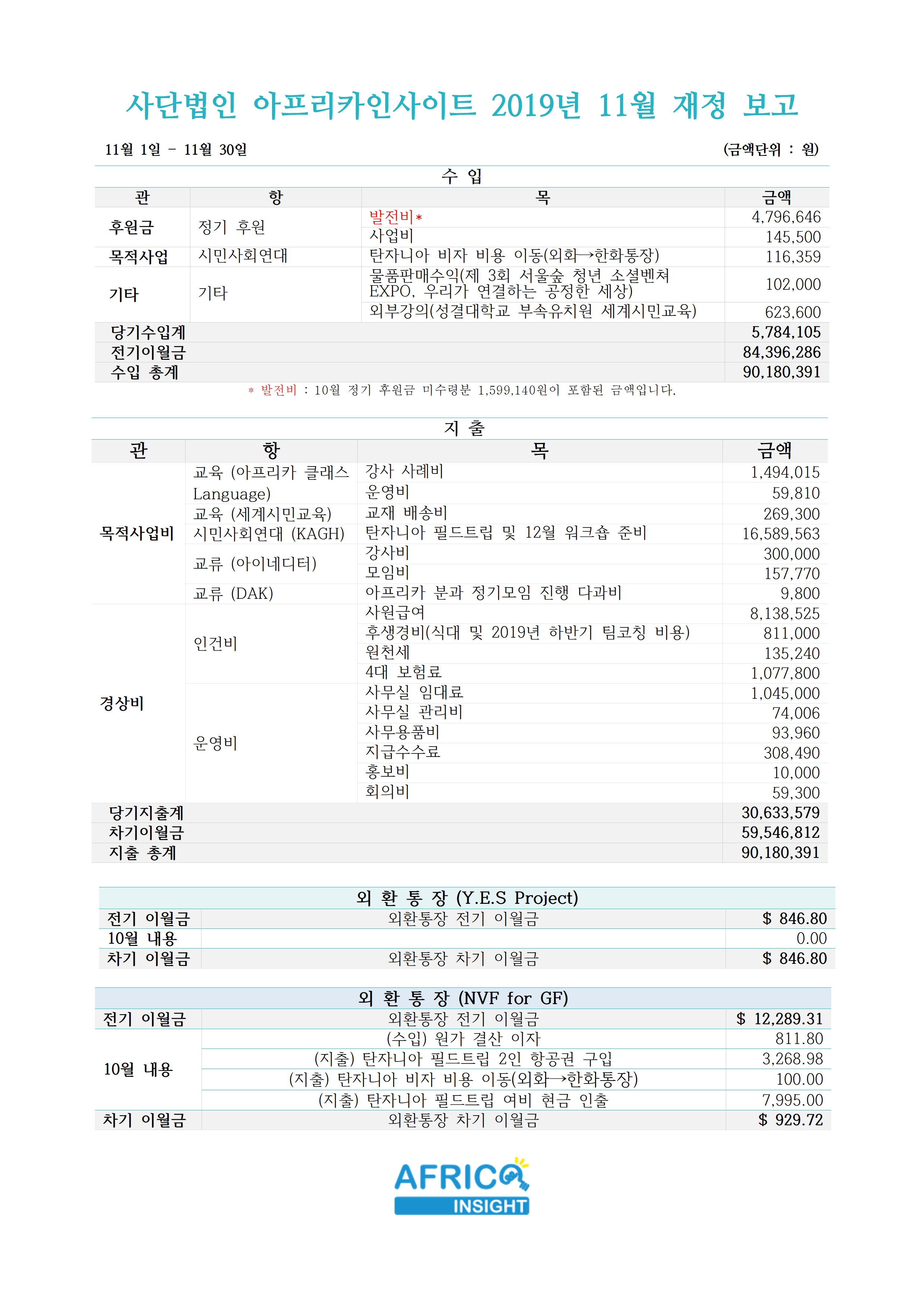 아인 재정보고 2019-11