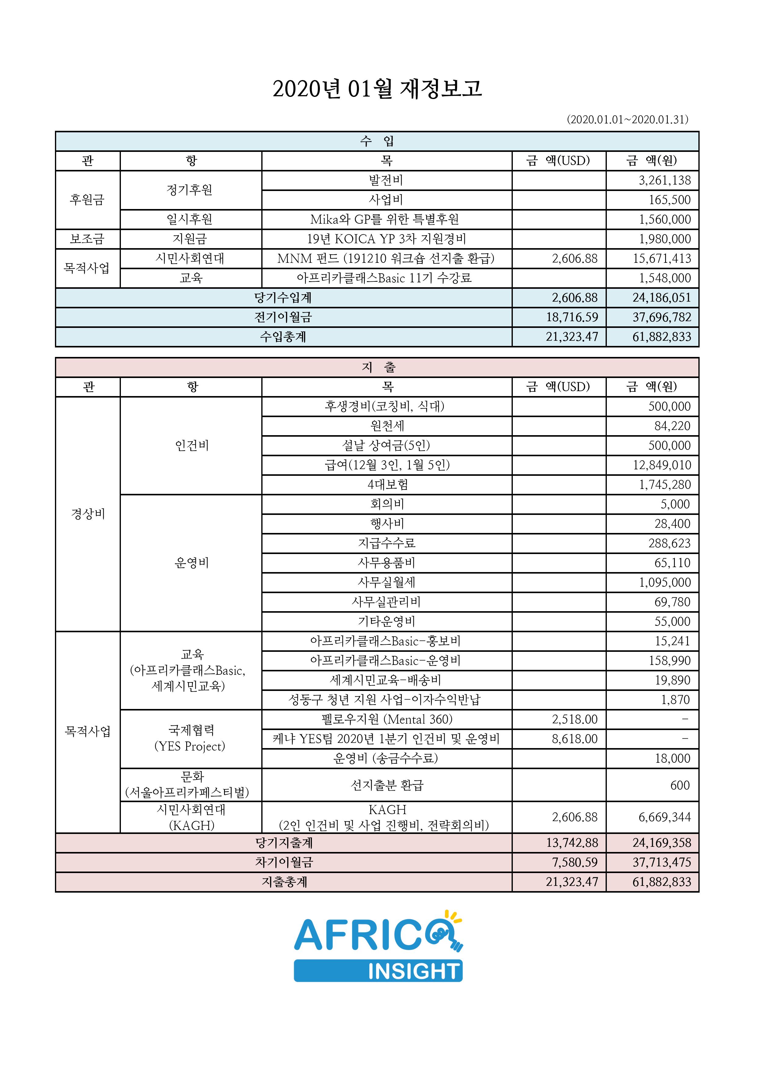 재정보고 2020-01 - (2)