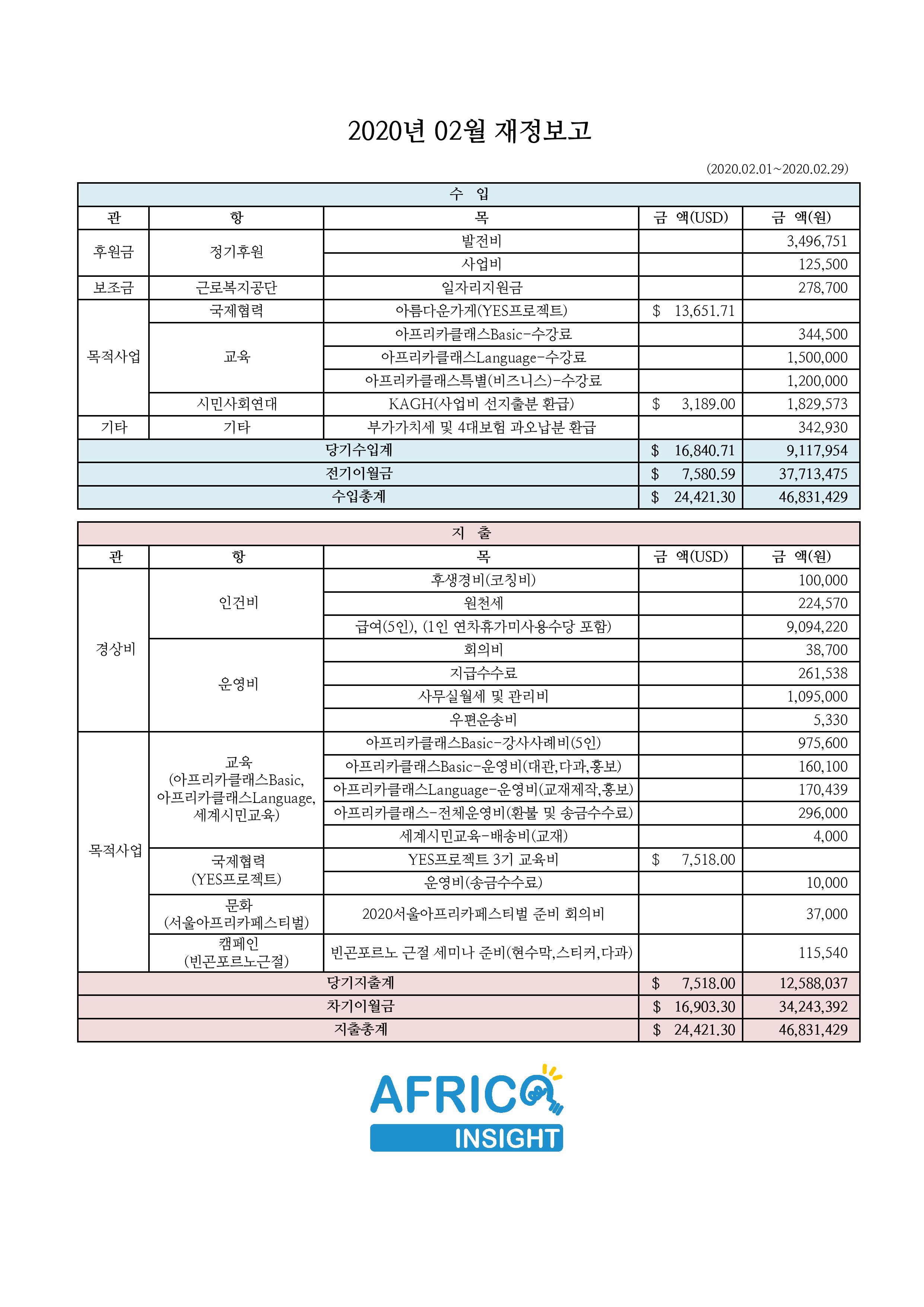 재정보고 2020-02