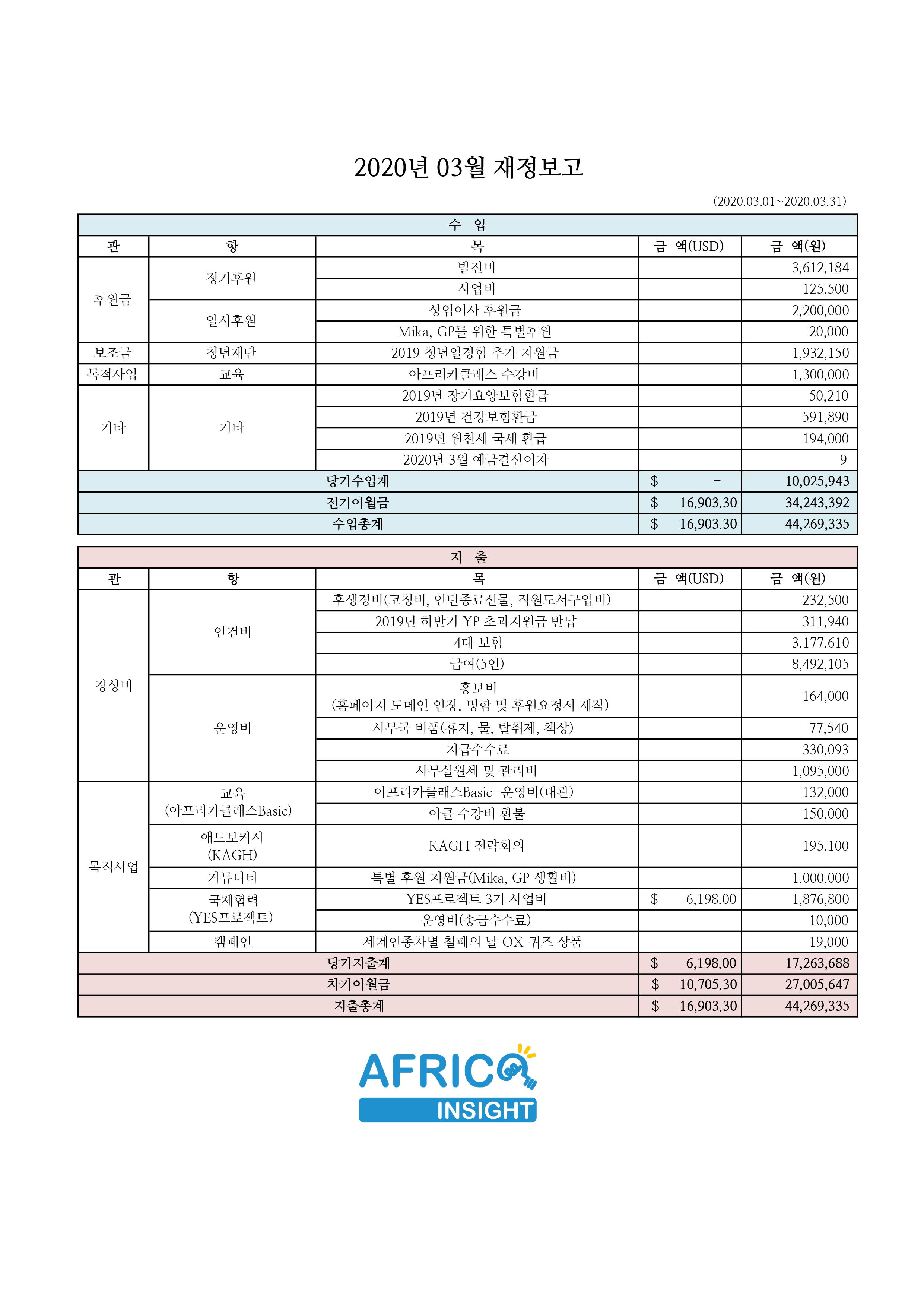 재정보고 2020-03