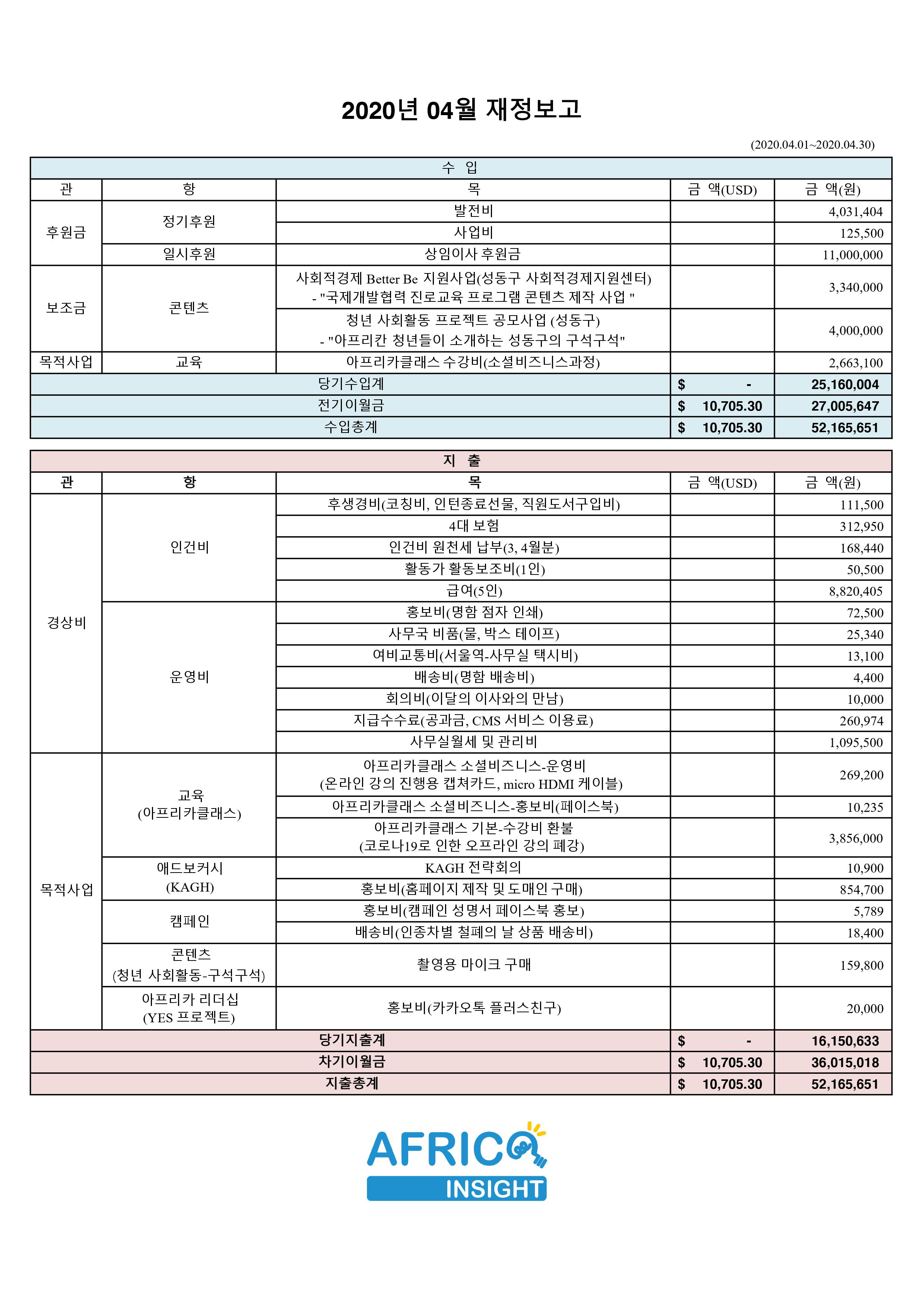 재정보고 2020-04