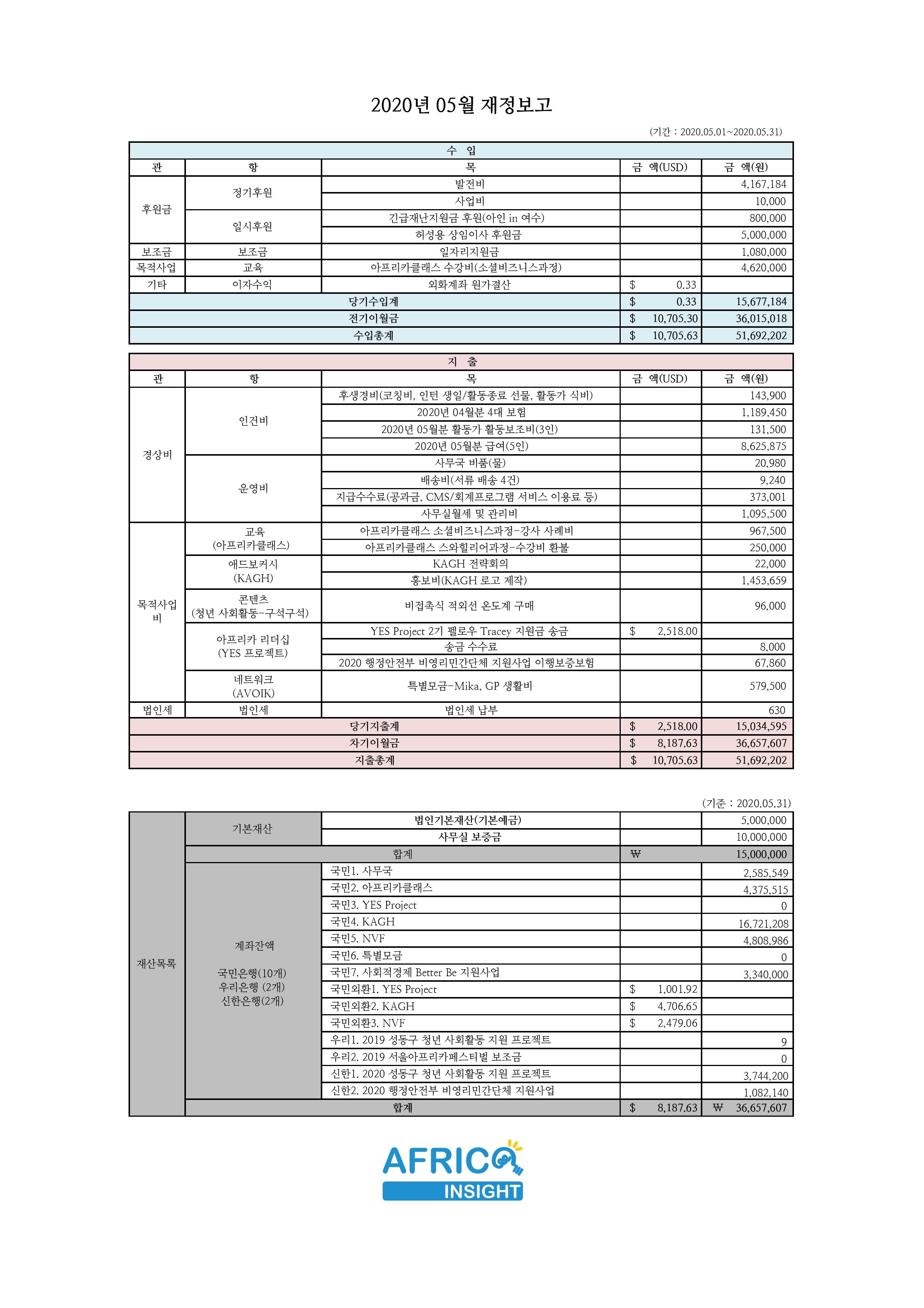 재정보고_2020년05월