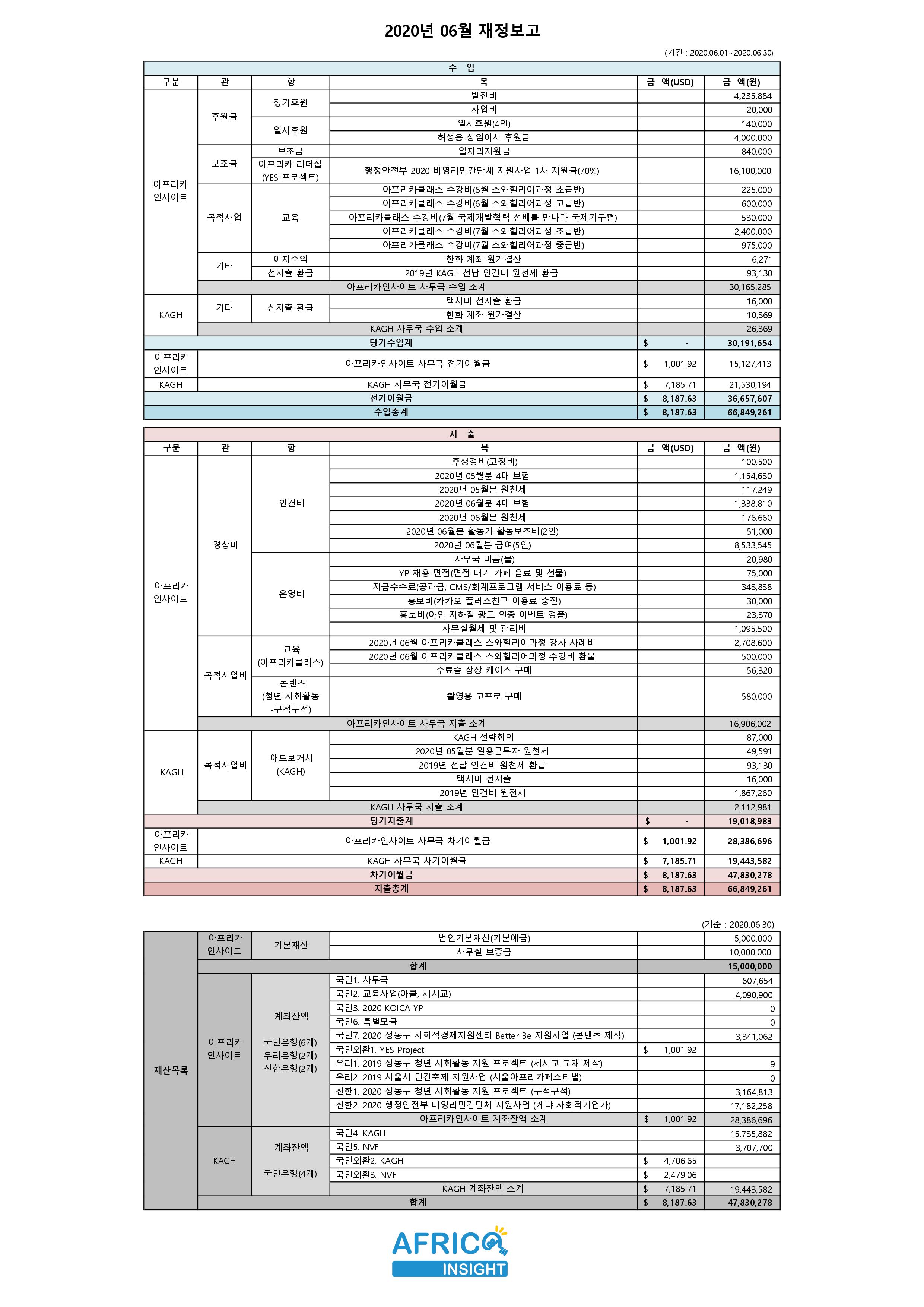 재정보고_2020년06월