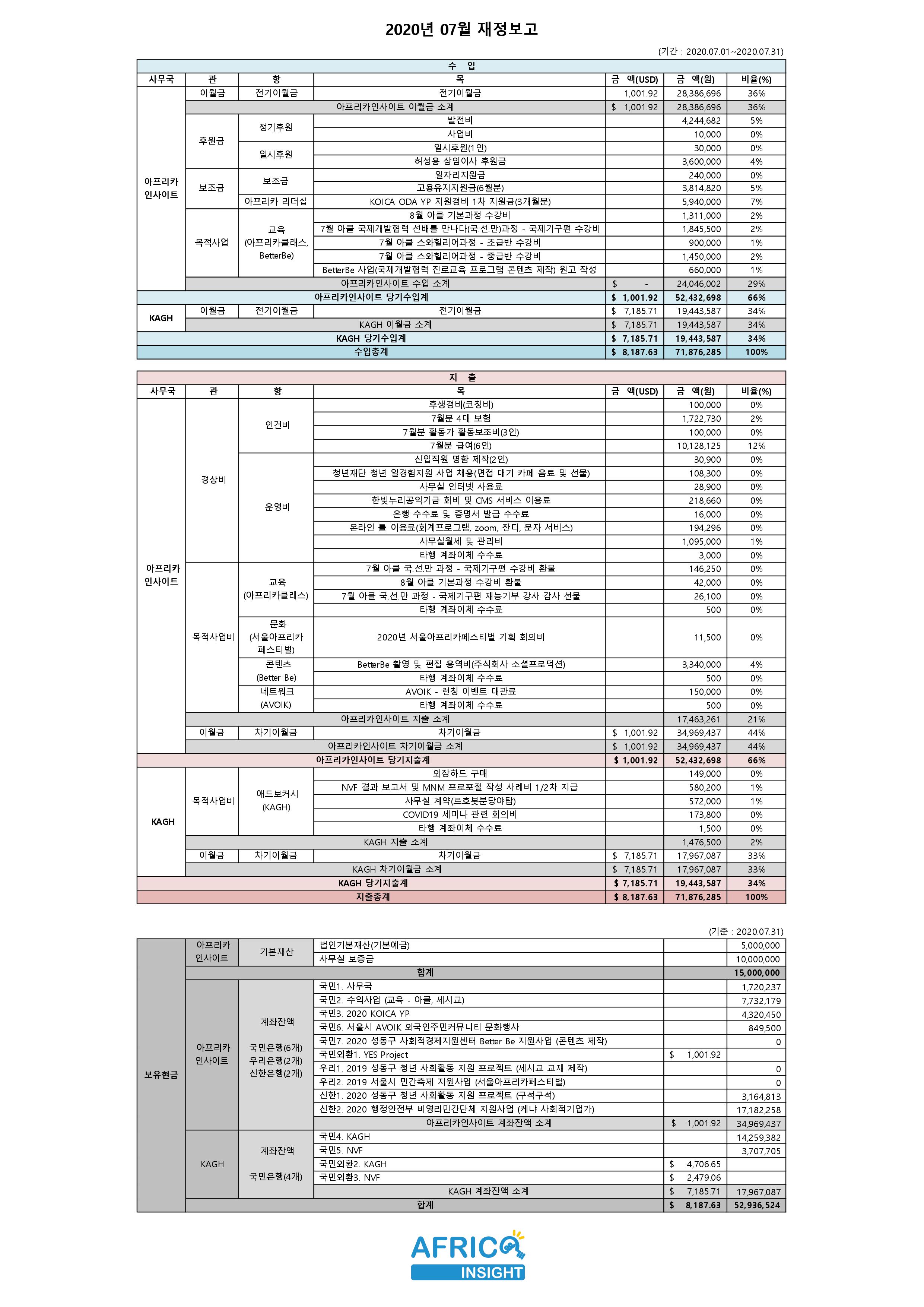 재정보고_2020년07월