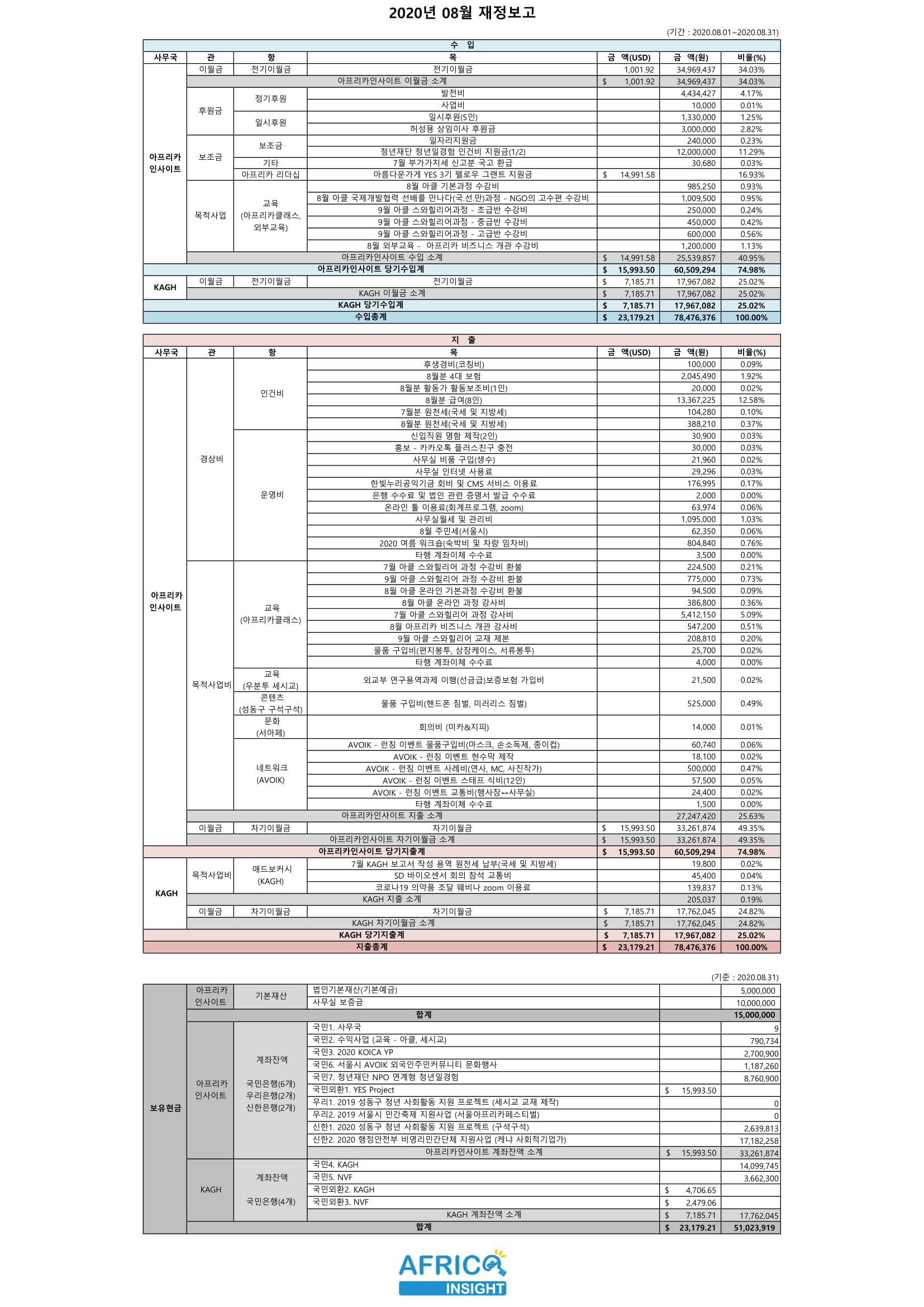 재정보고_2020년08월-1