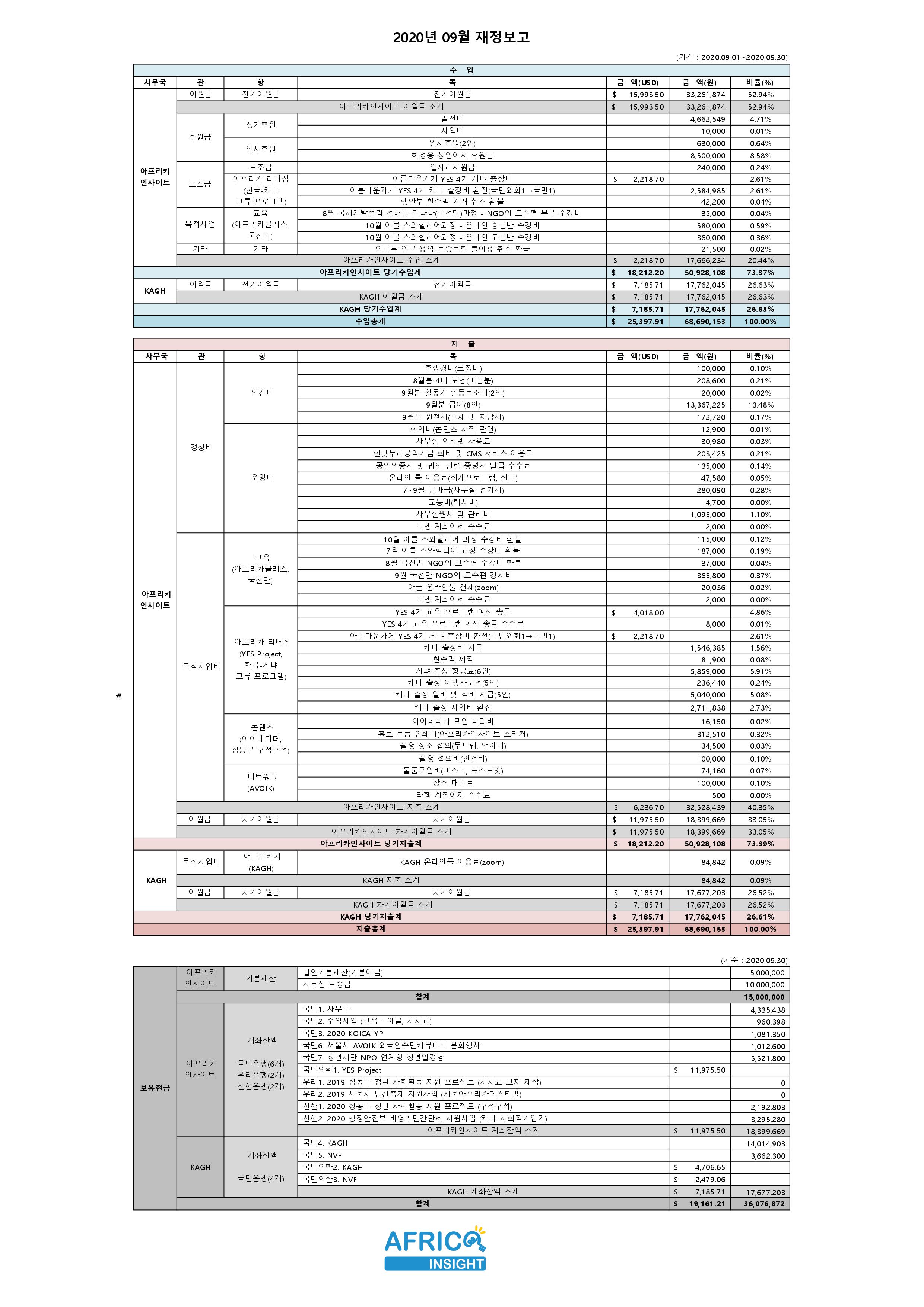 재정보고_2020년09월