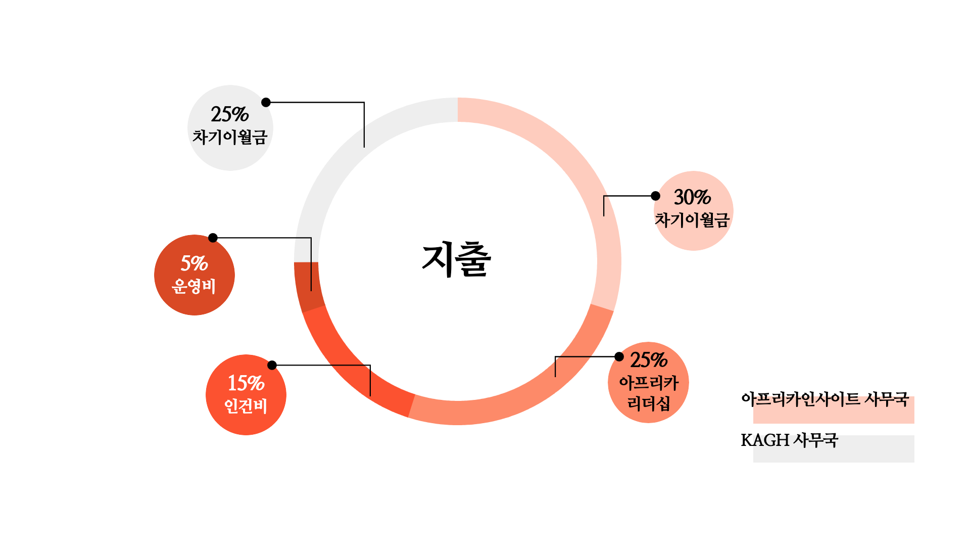 [회계]재정보고_2020년09월_지출
