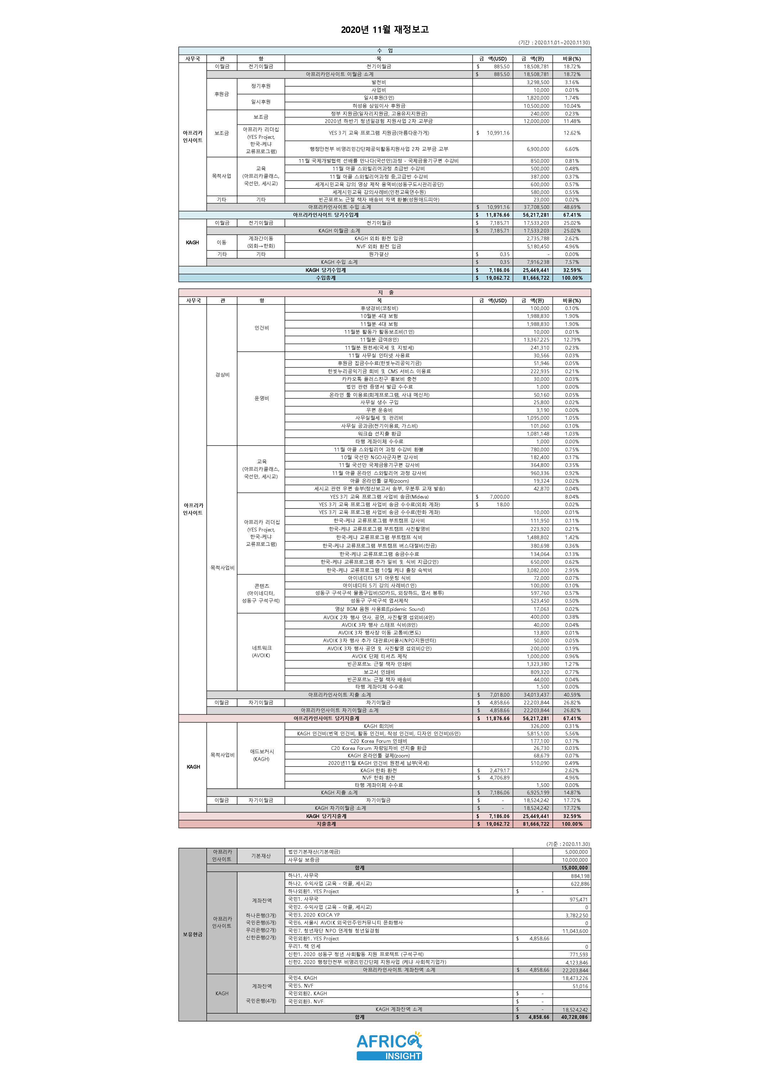 0. 재정보고_2020년11월