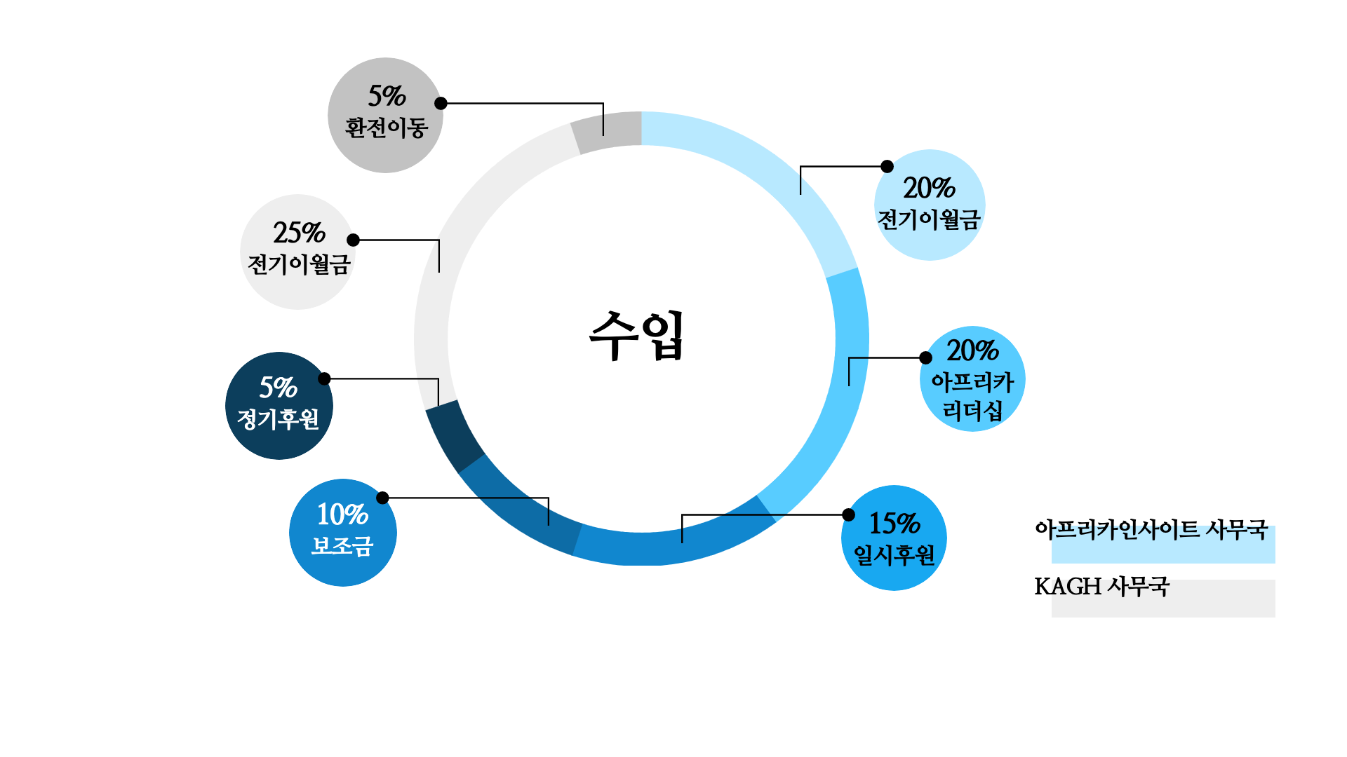 [회계] 재정보고_2020년11월_1