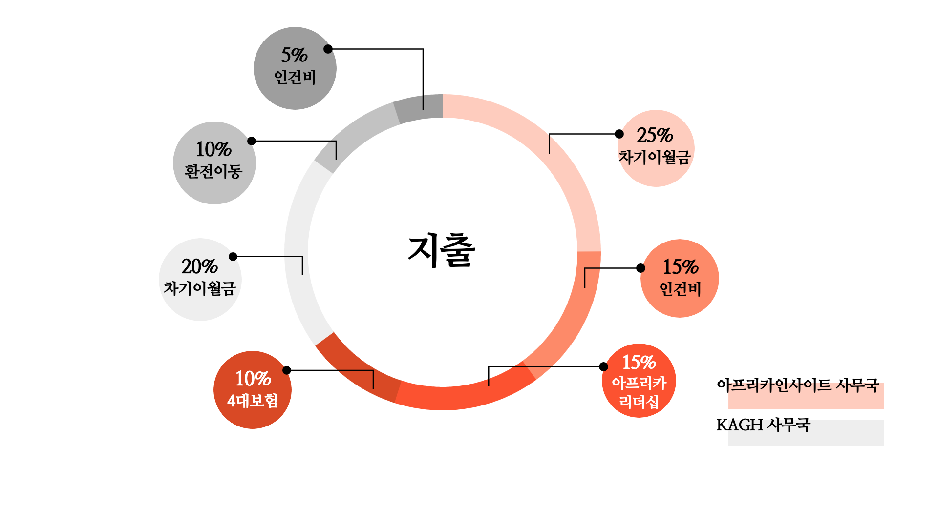 [회계] 재정보고_2020년11월_2