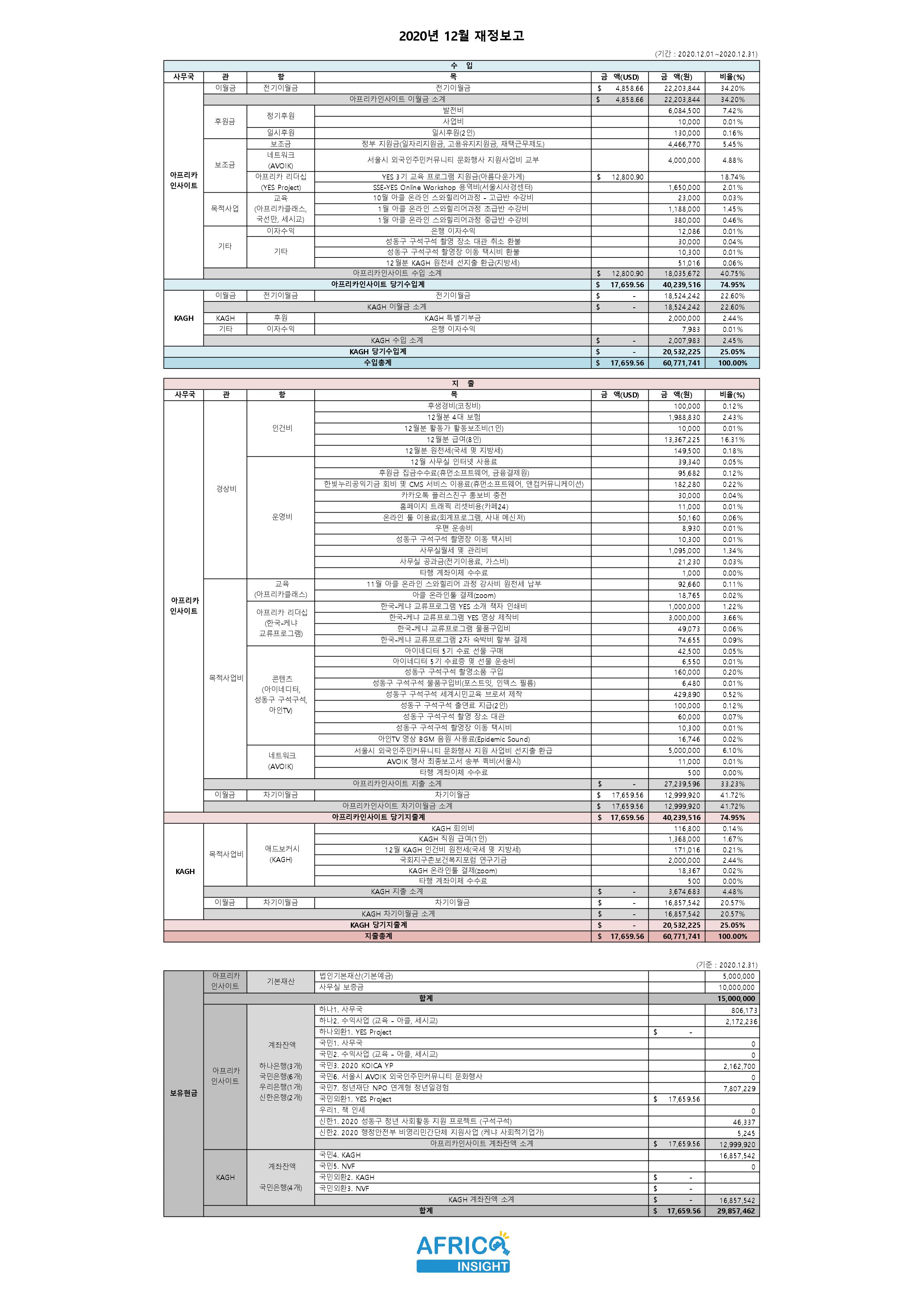 0. 재정보고_2020년12월