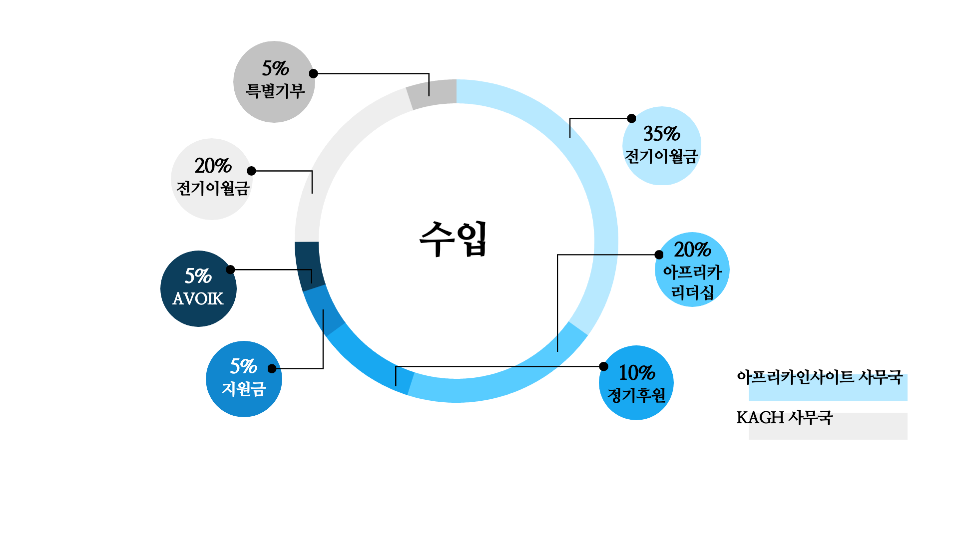[회계] 재정보고_2020년12월_001