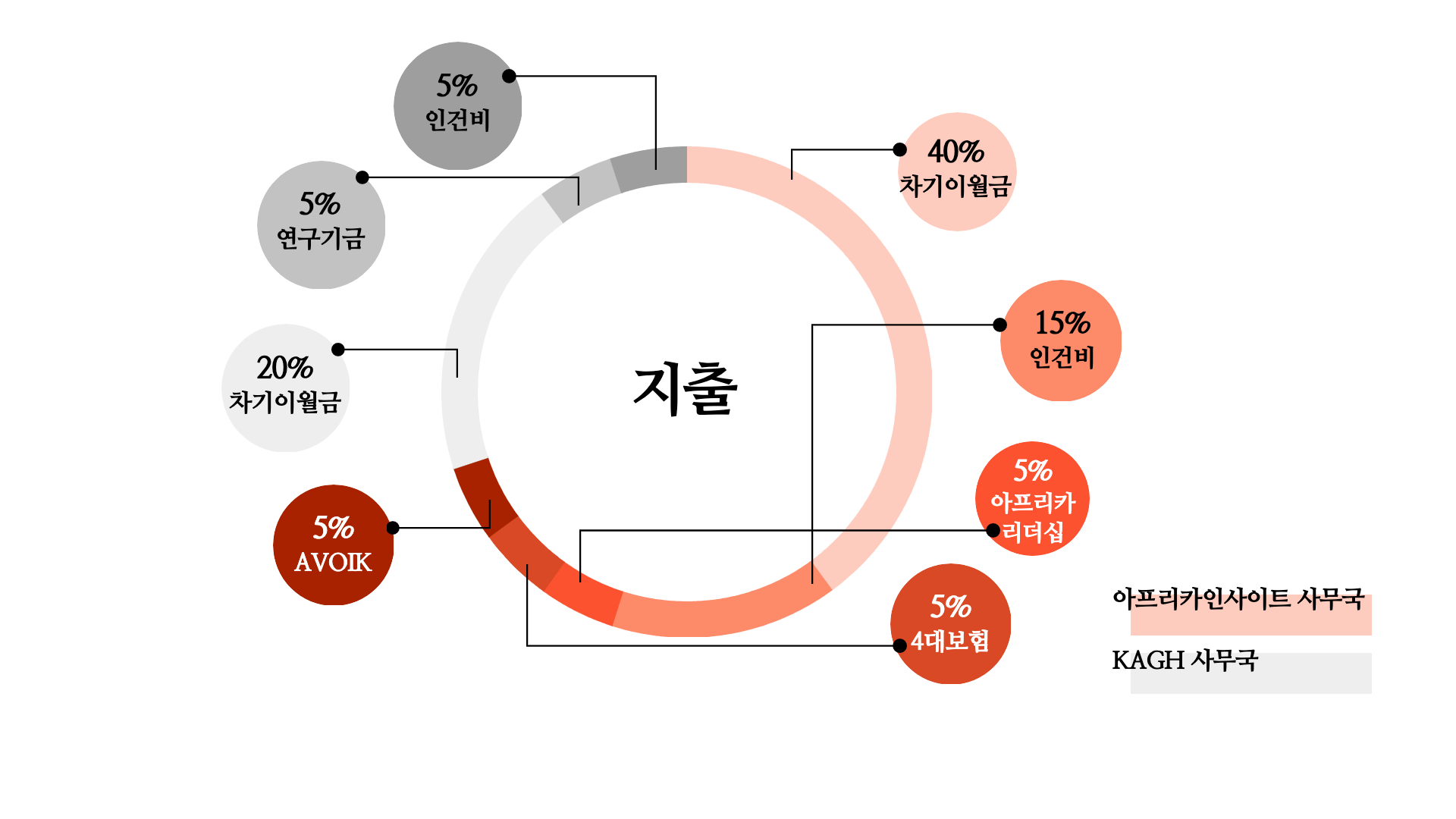 [회계] 재정보고_2020년12월_002