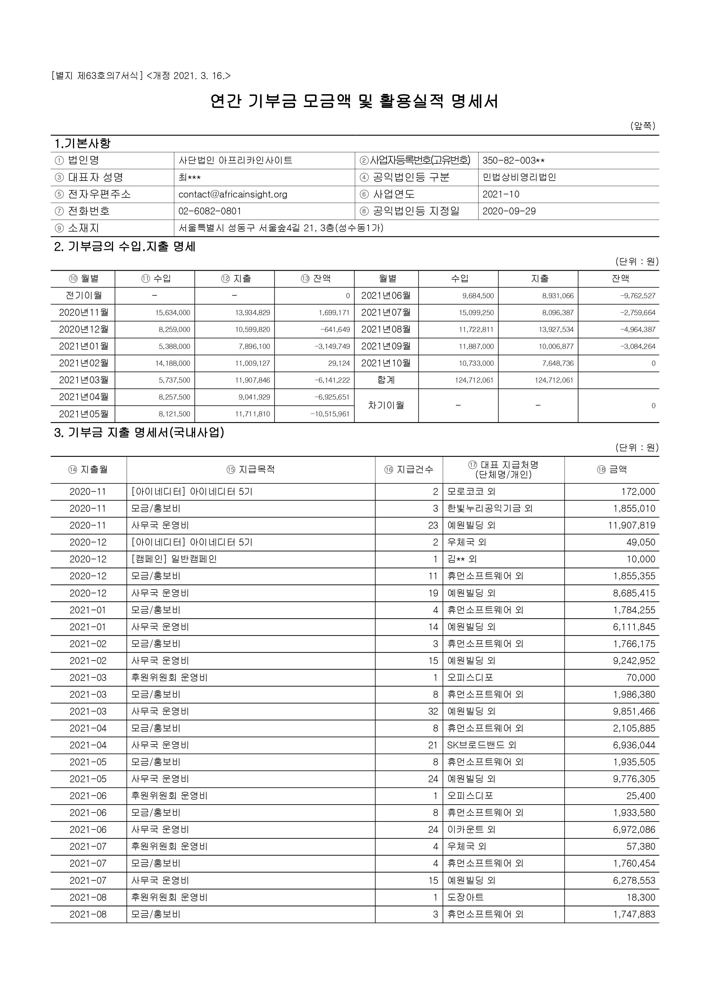 사업연도2기 기부금 모금액 및 활용실적 공개1