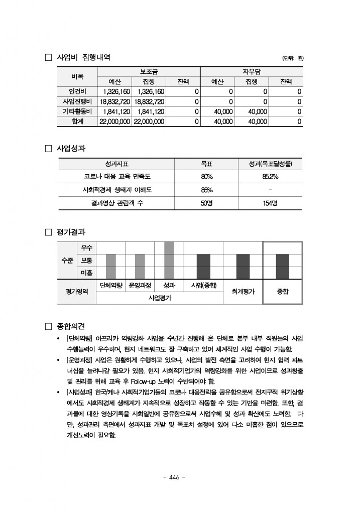 2021 한케교류사업 평가결과 공개 사항_페이지_2