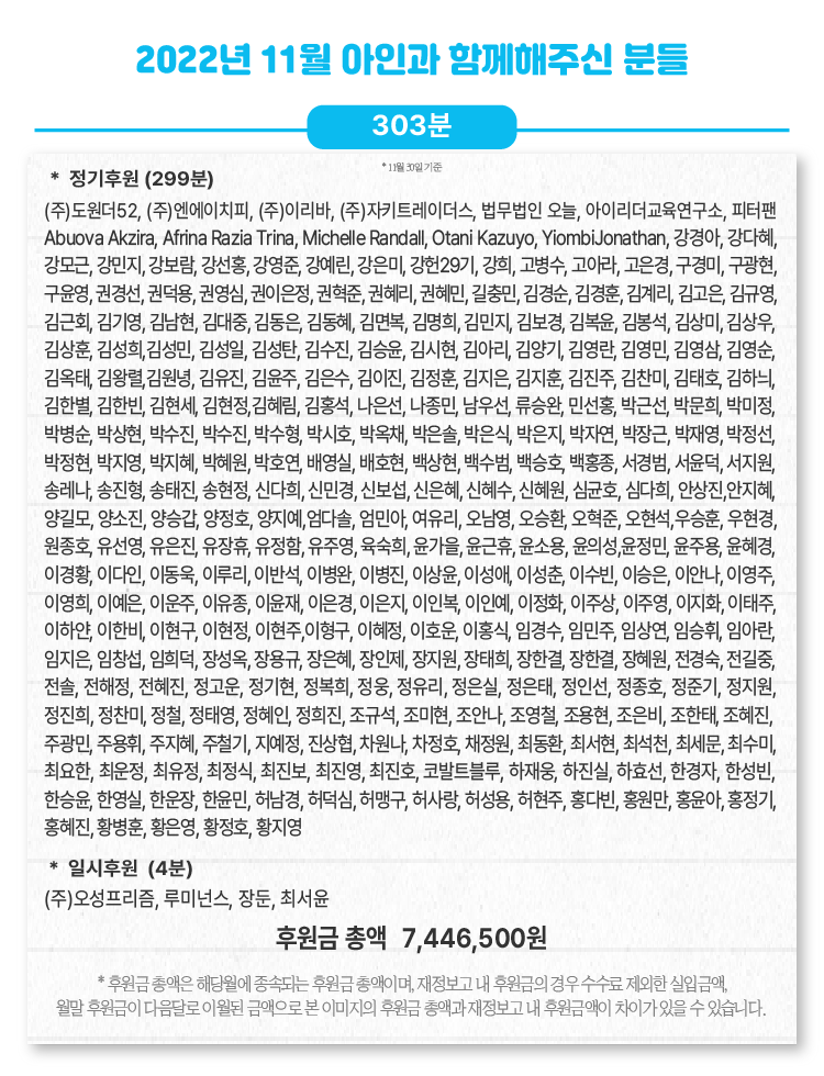 22-11 후원금 및 후원자수