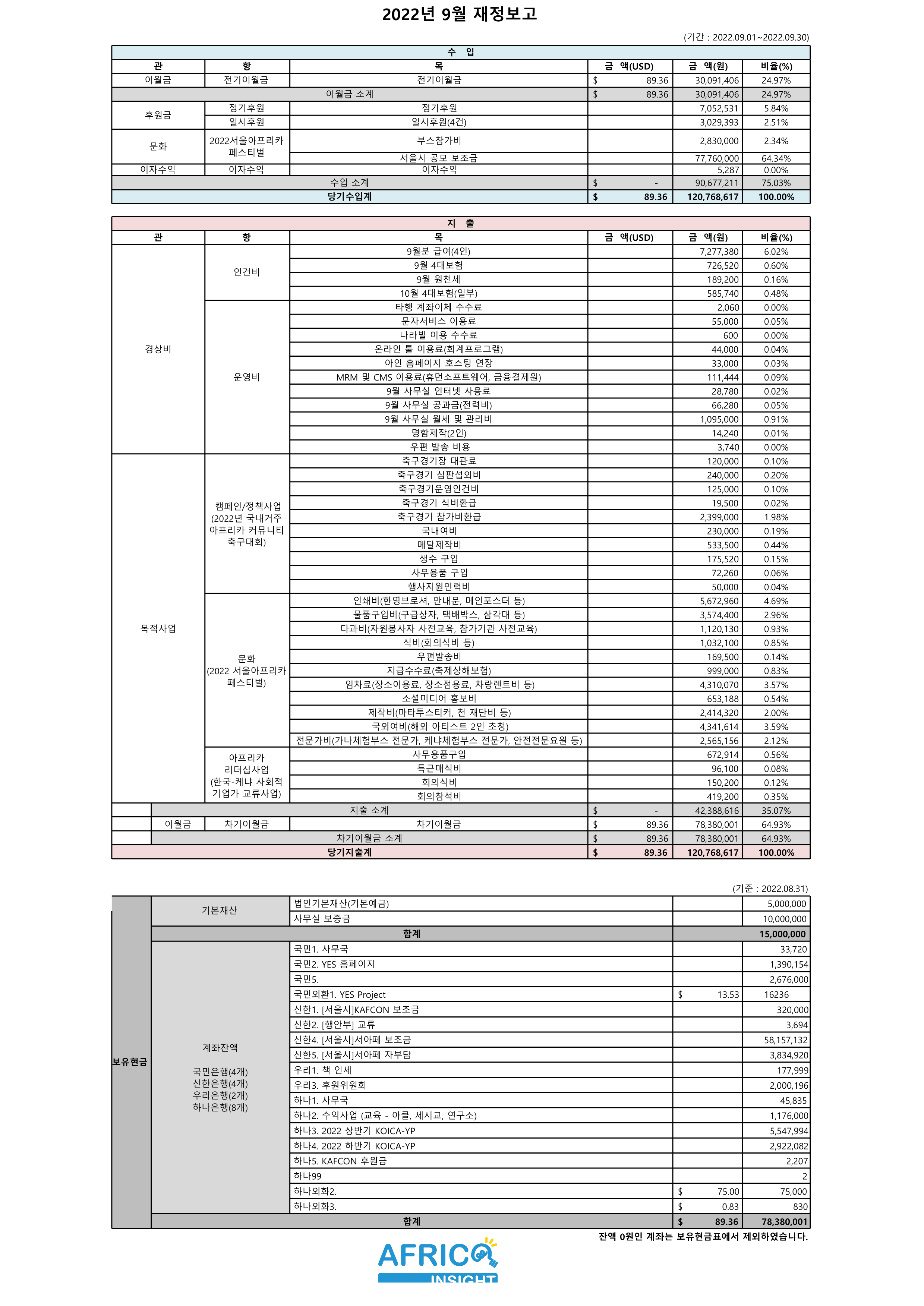 2022년 9월_재정보고_1