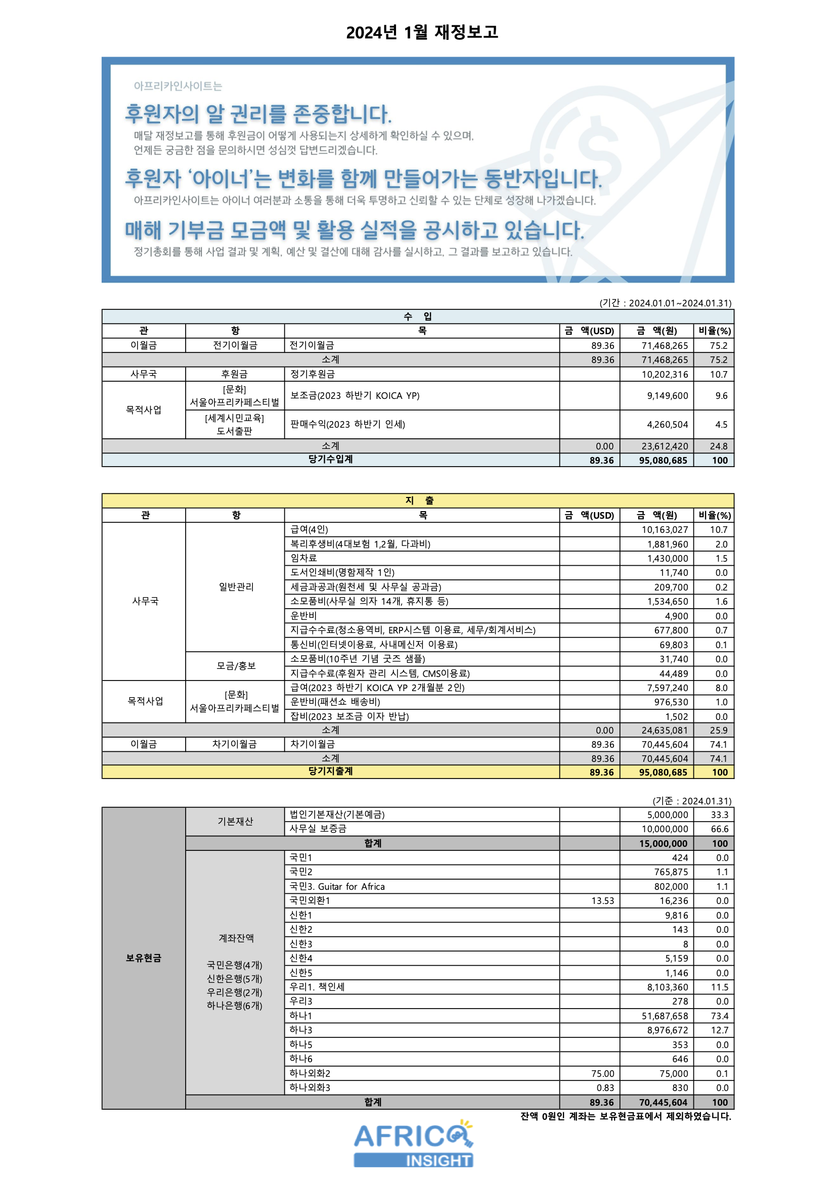 2024년 1월 재정보고