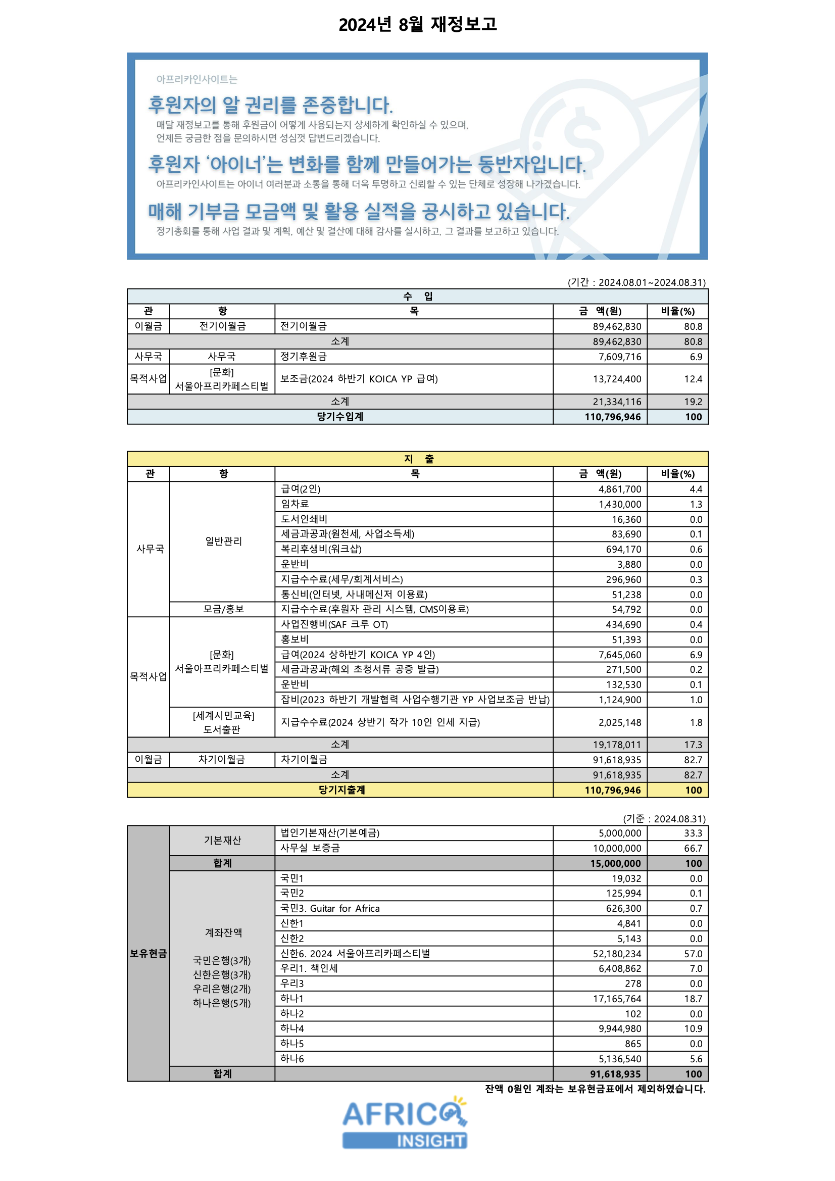 2024년 8월 재정보고_홈페이지업로드용