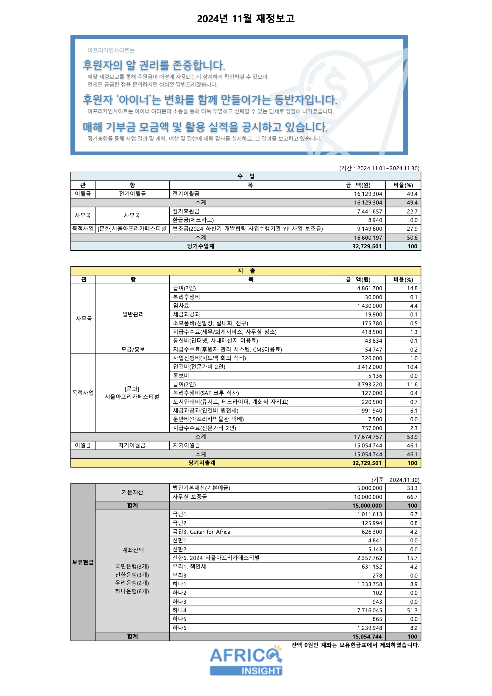 2024년 11월 재정보고