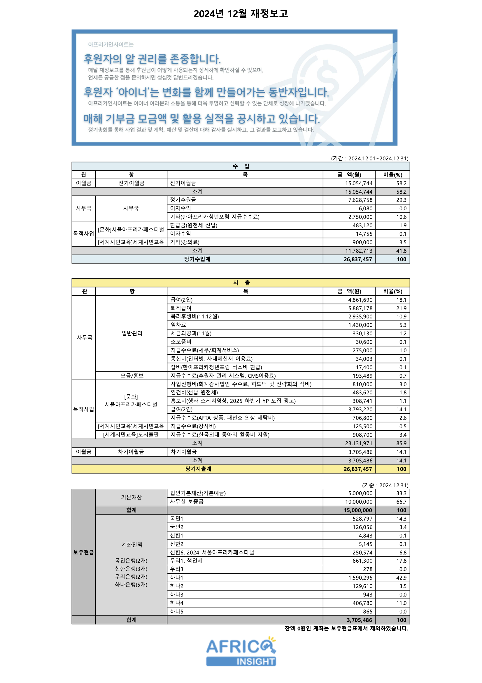 2024년 12월 재정보고