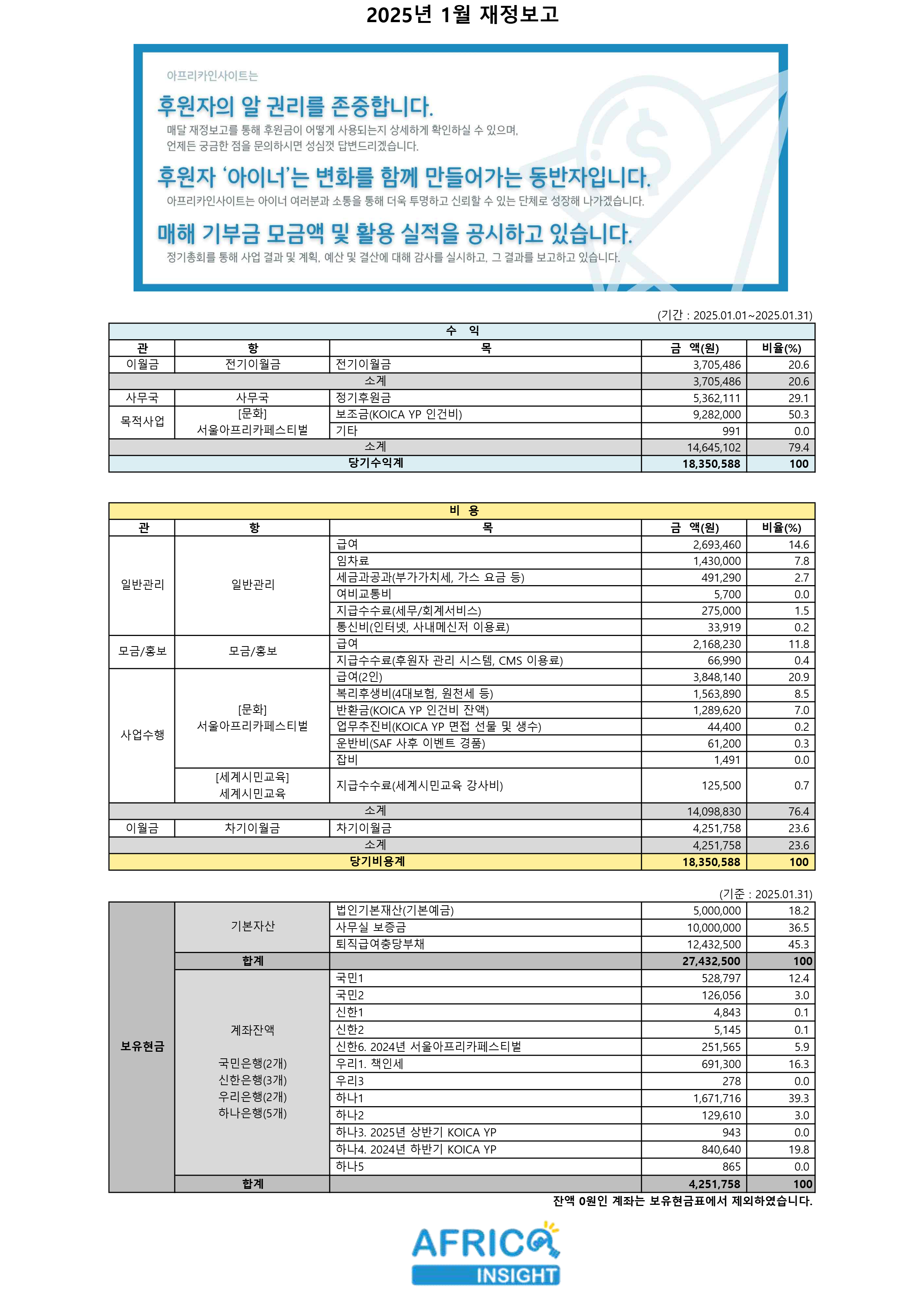 2025년 1월 재정보고