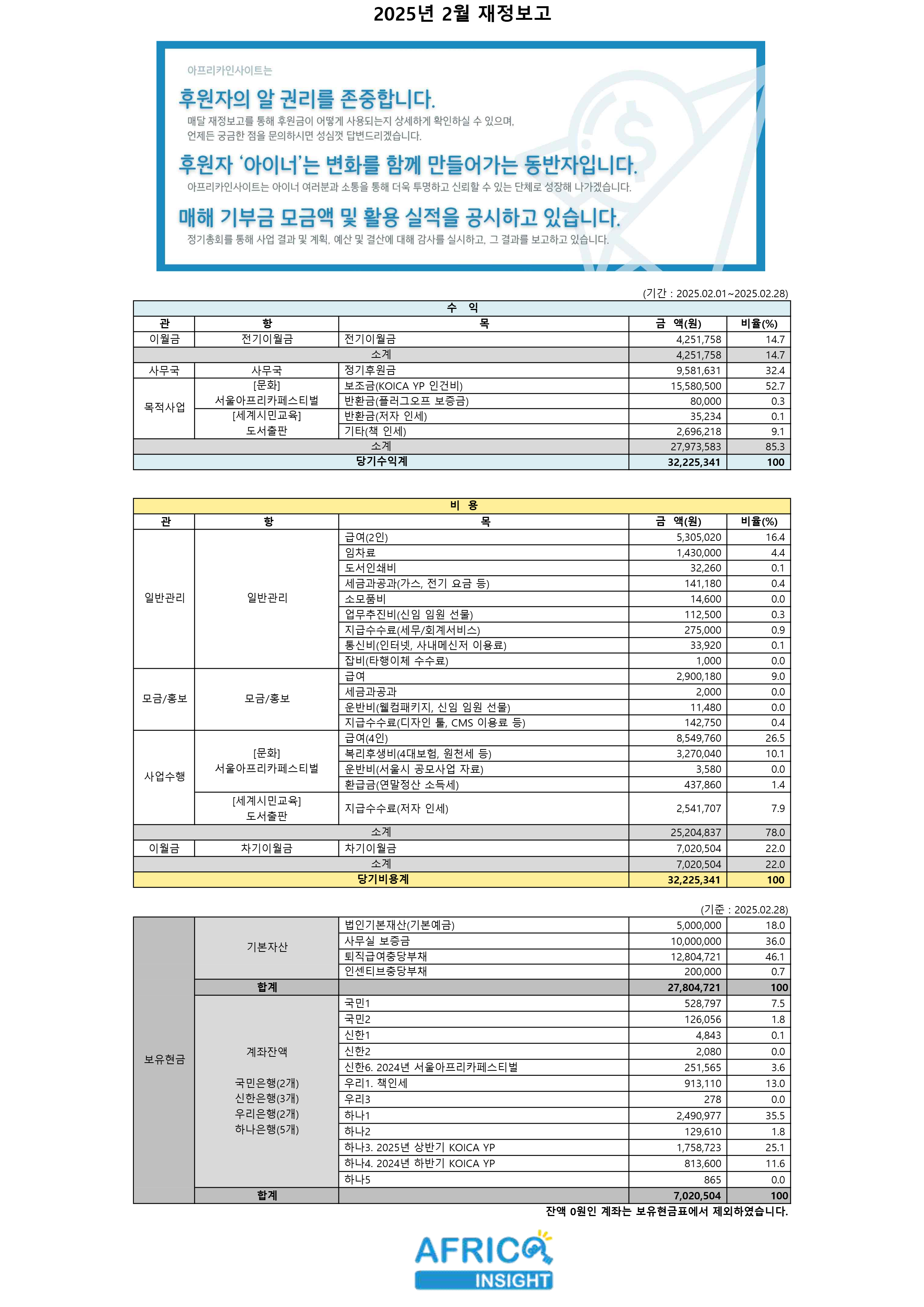 2025년 2월 재정보고