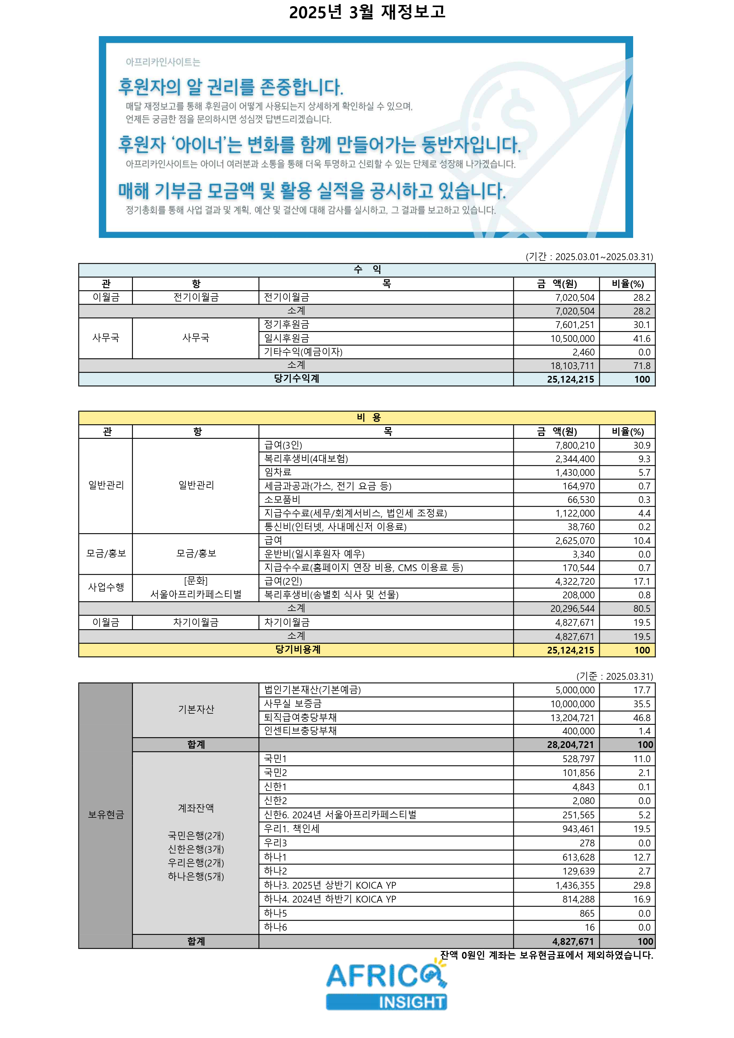 2025년 3월 재정보고