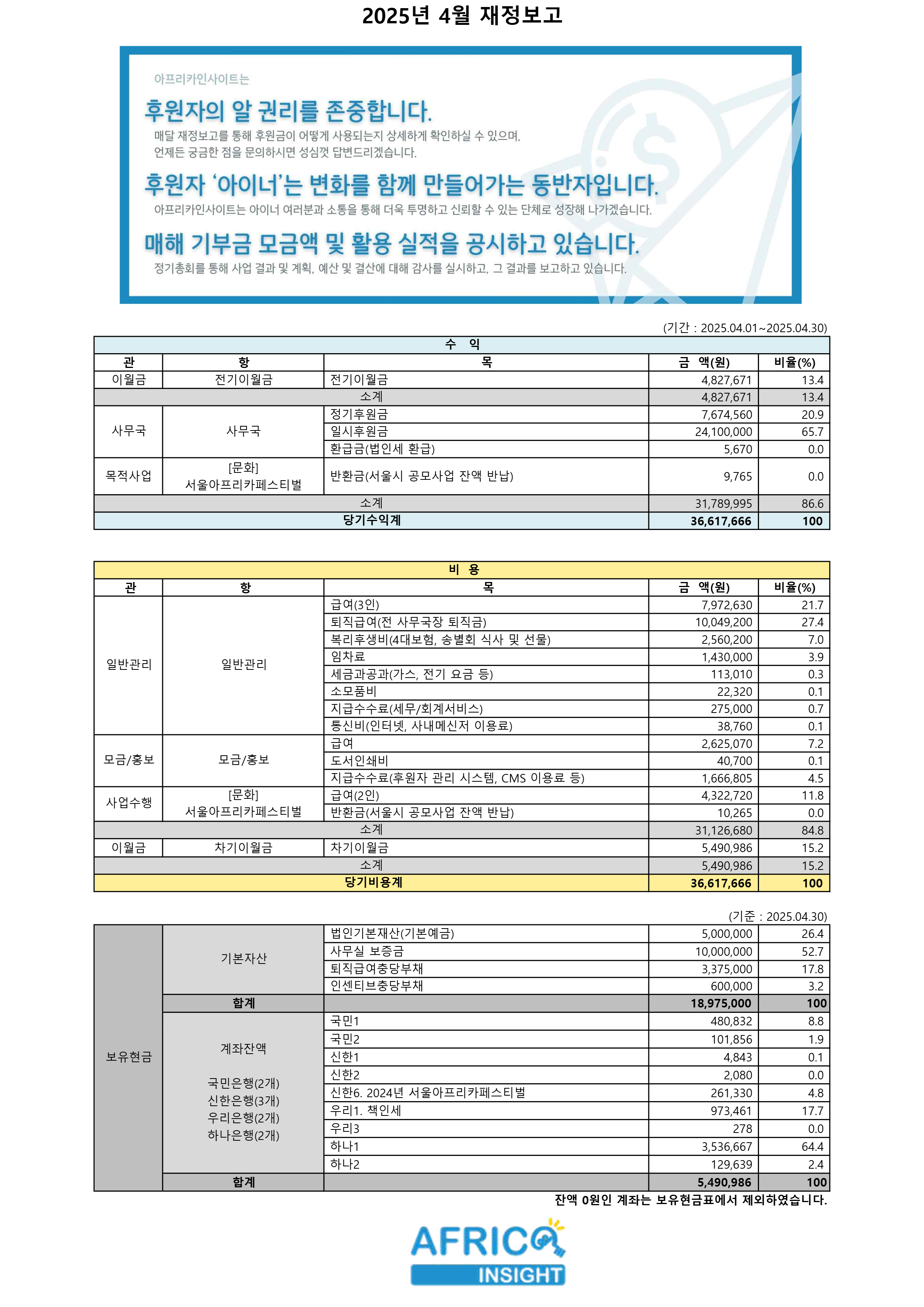 2025년 4월 재정보고