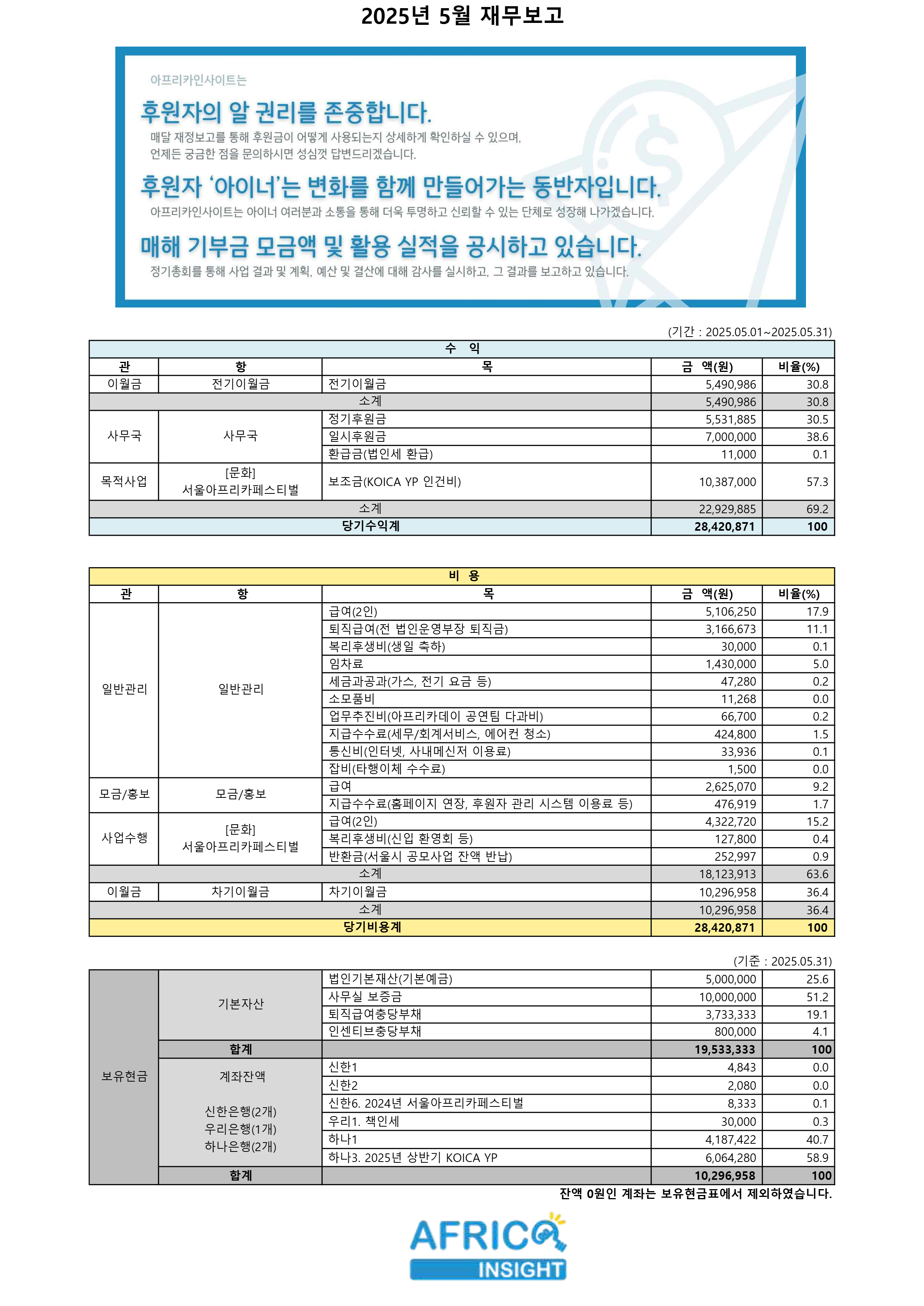2025년 5월 재무보고