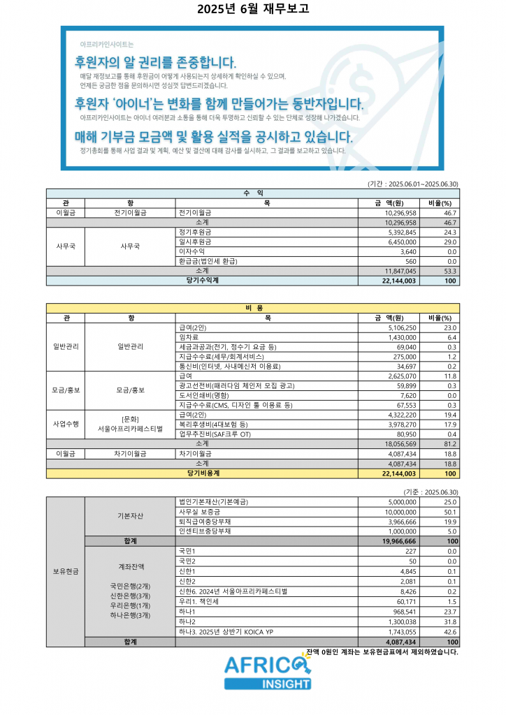 2025년 6월 재무보고